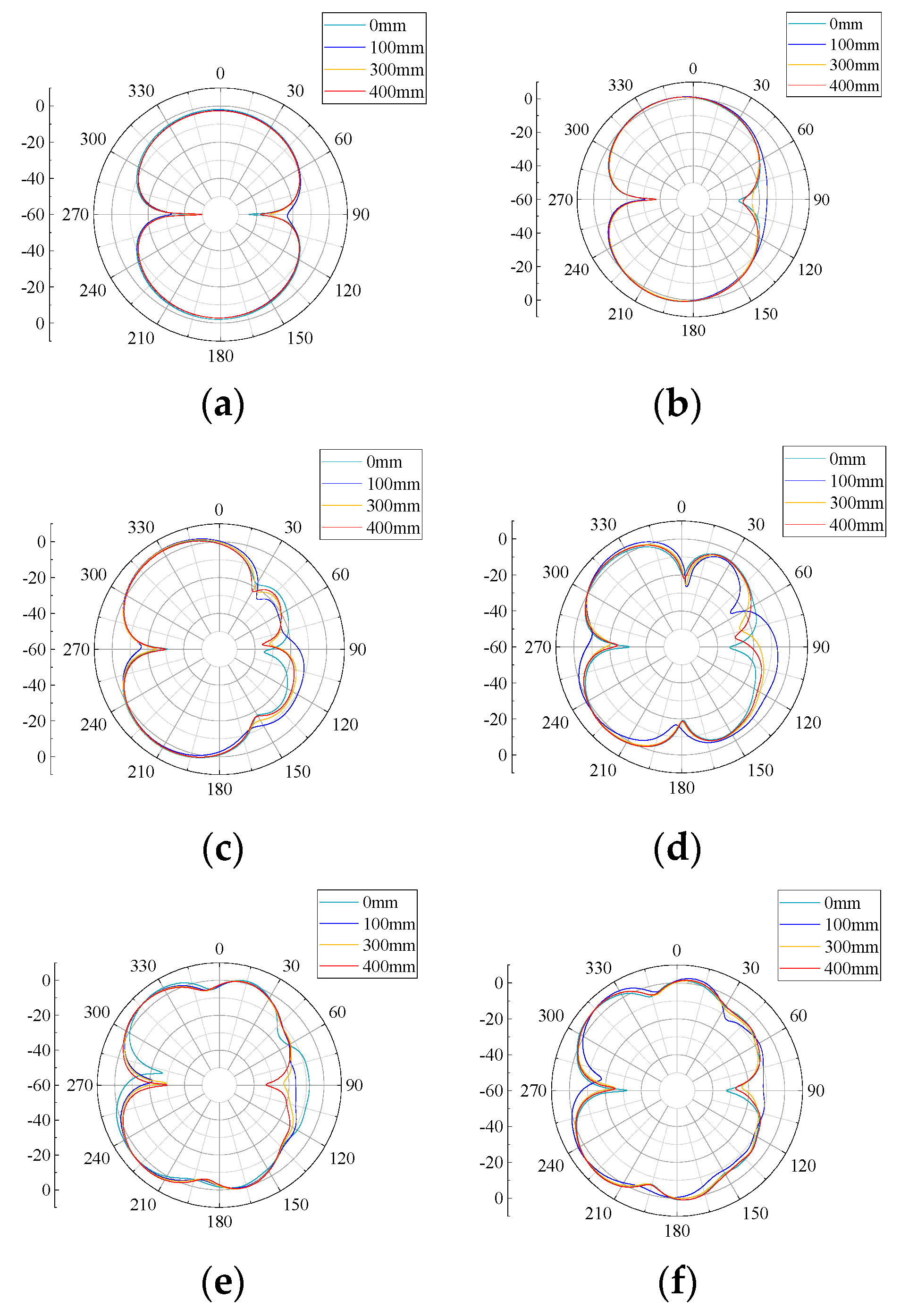 Sensors 22 04982 g011 550
