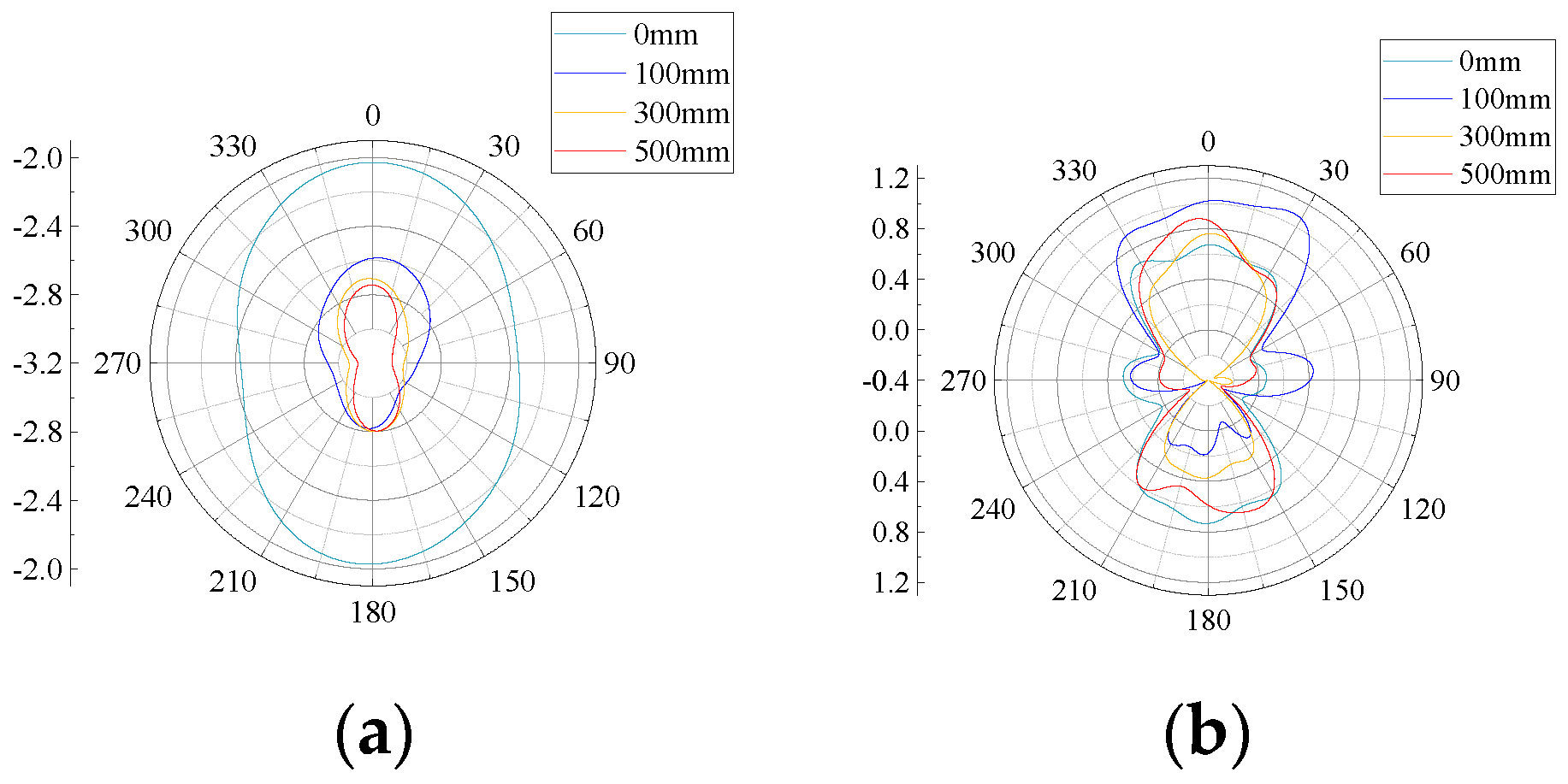 Sensors 22 04982 g012a 550