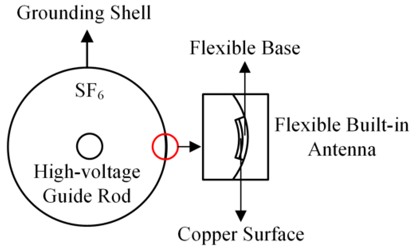 Sensors 22 04982 g013 550