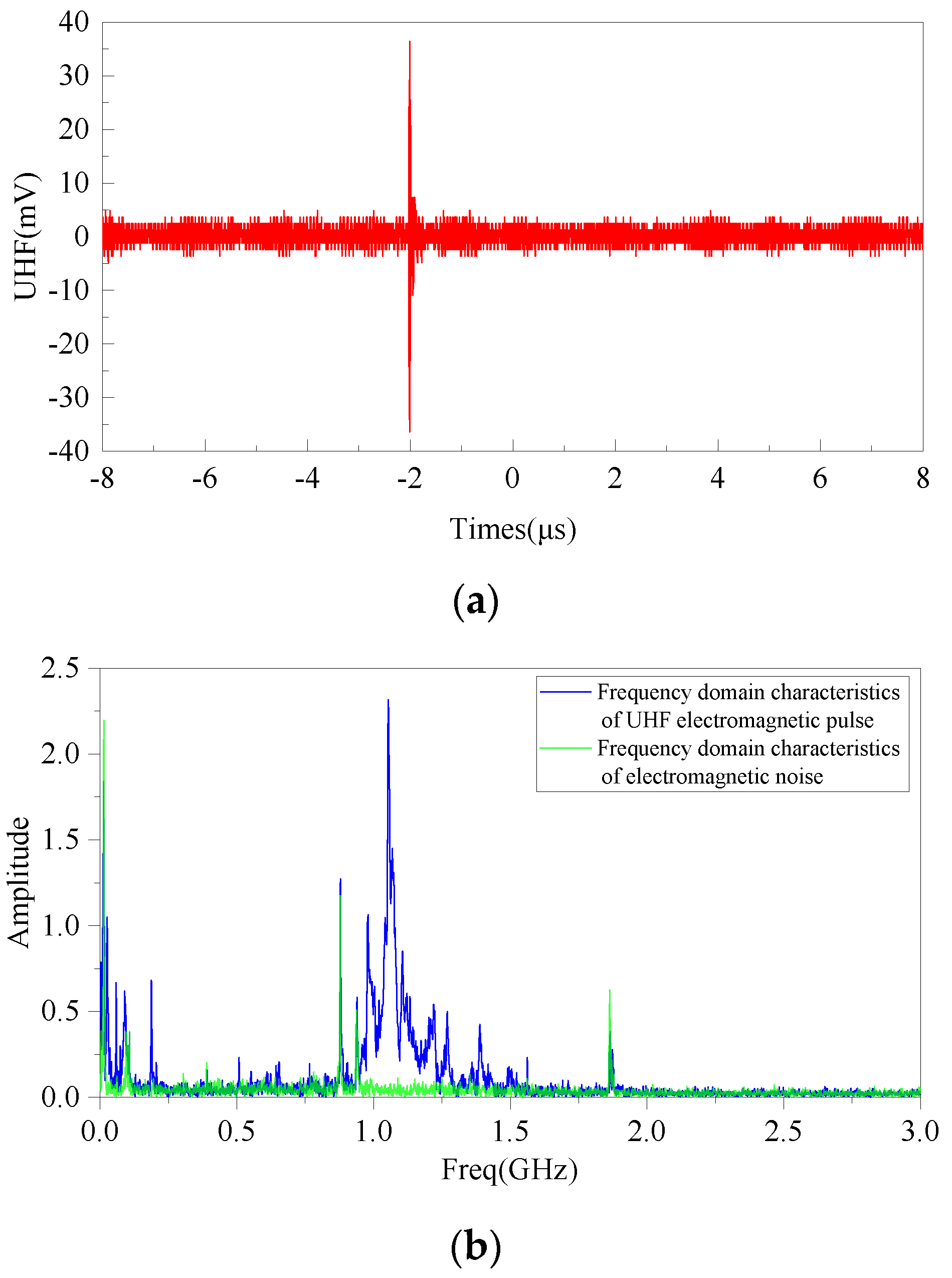Sensors 22 04982 g018 550