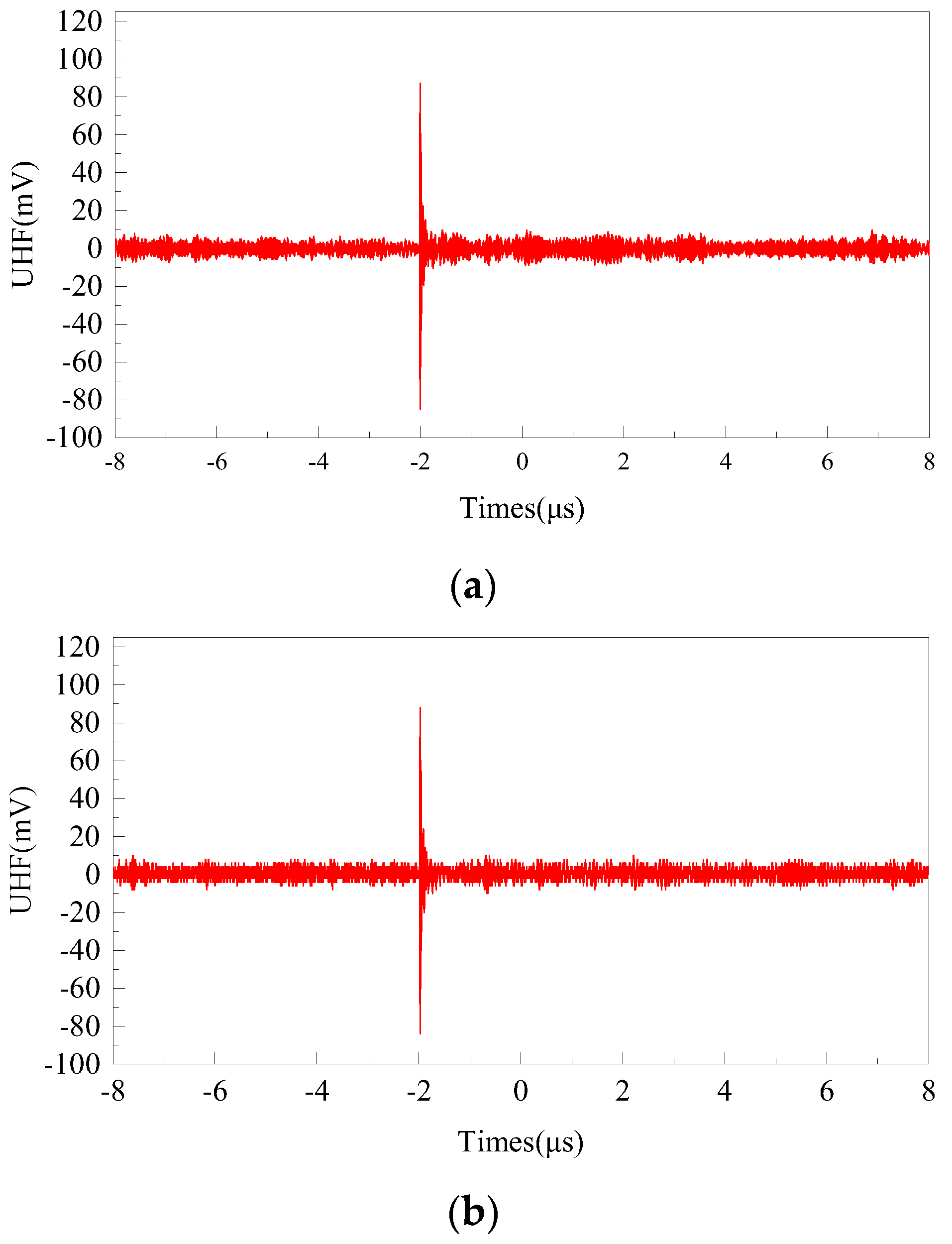 Sensors 22 04982 g019 550