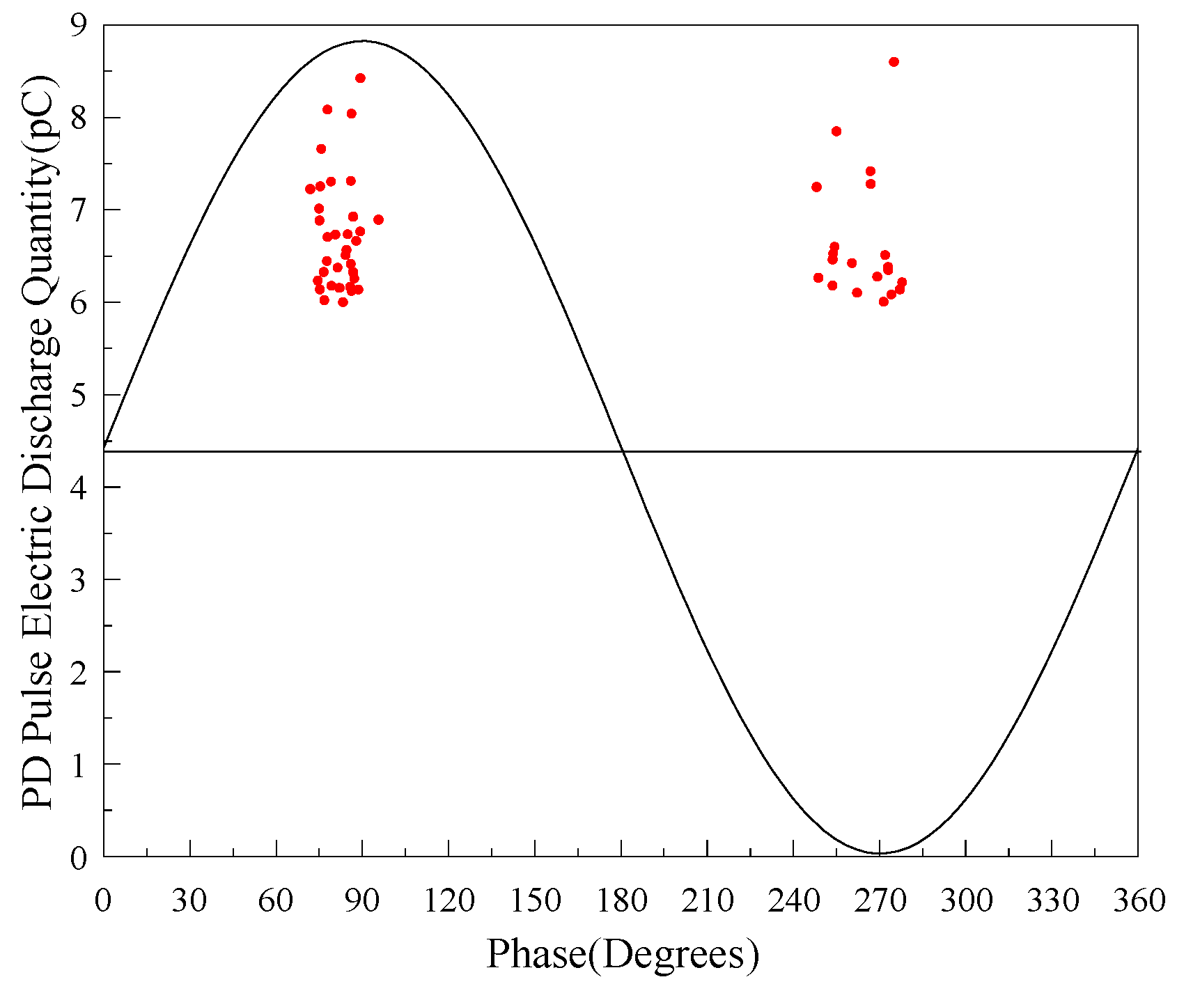Sensors 22 04982 g020 550