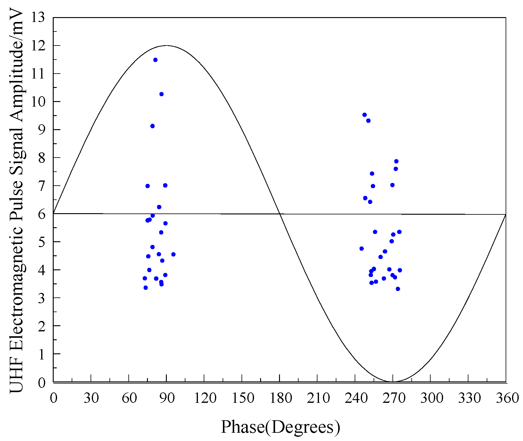 Sensors 22 04982 g021 550