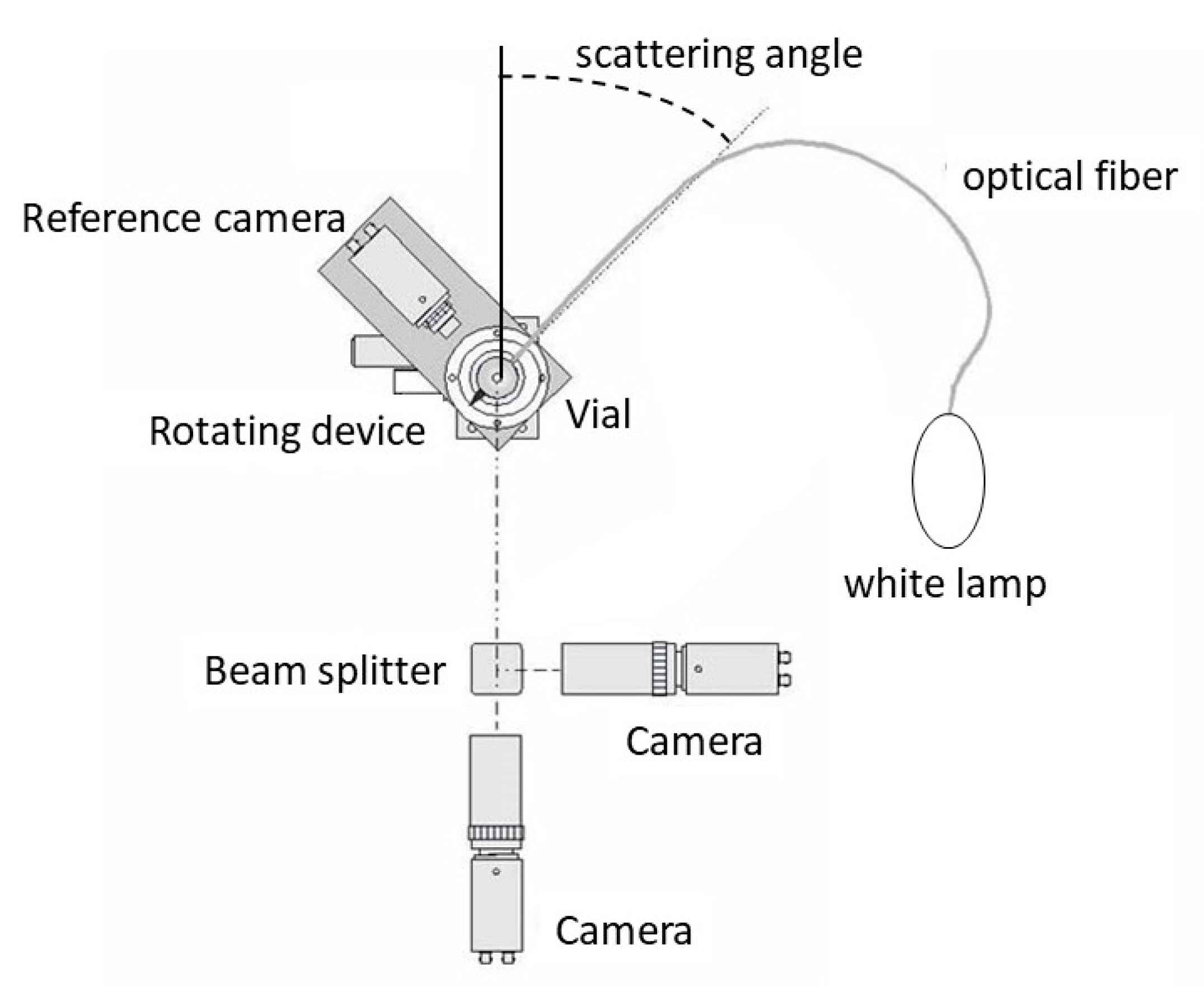 Sensors 22 04984 g003