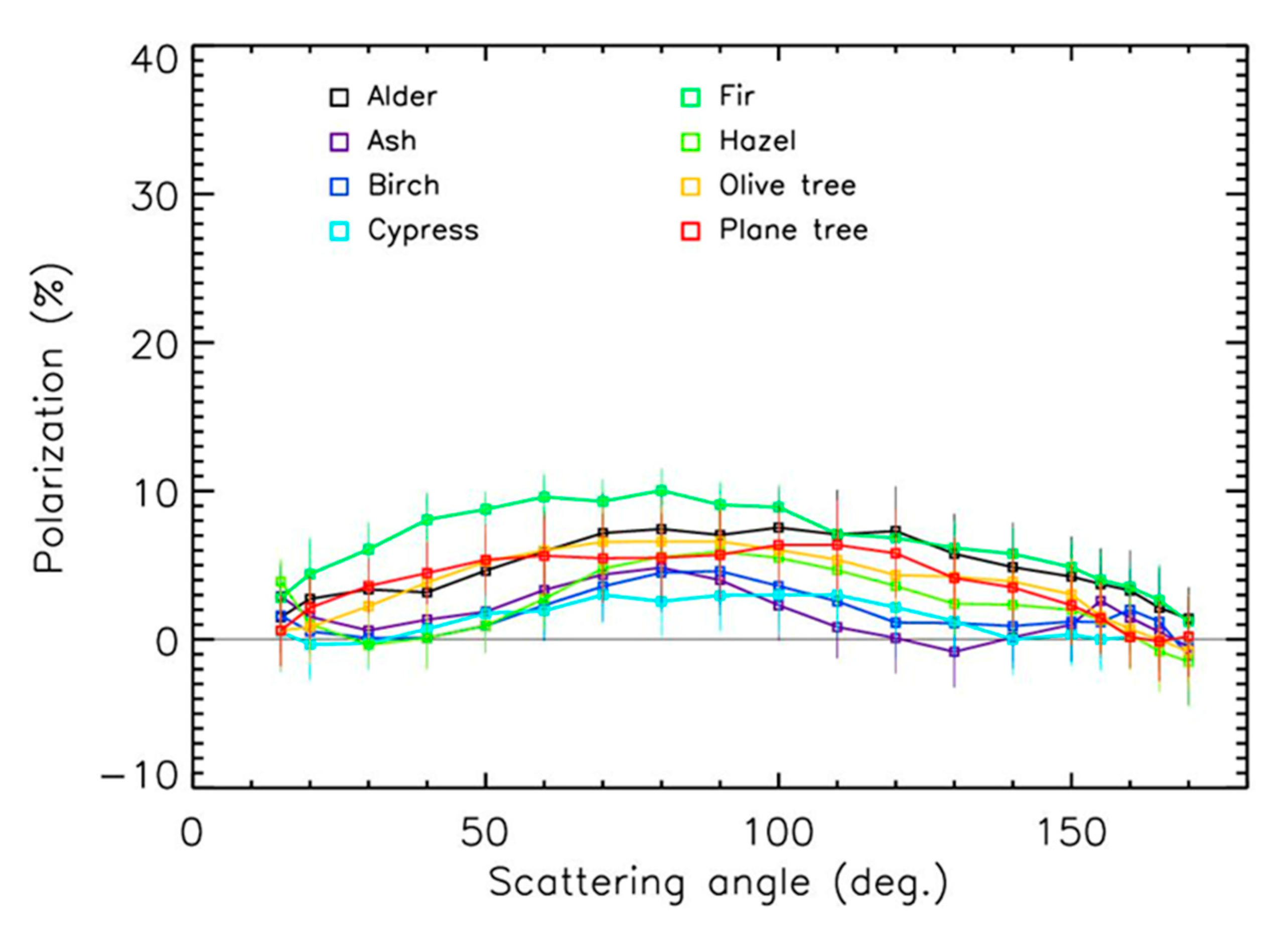 Sensors 22 04984 g005