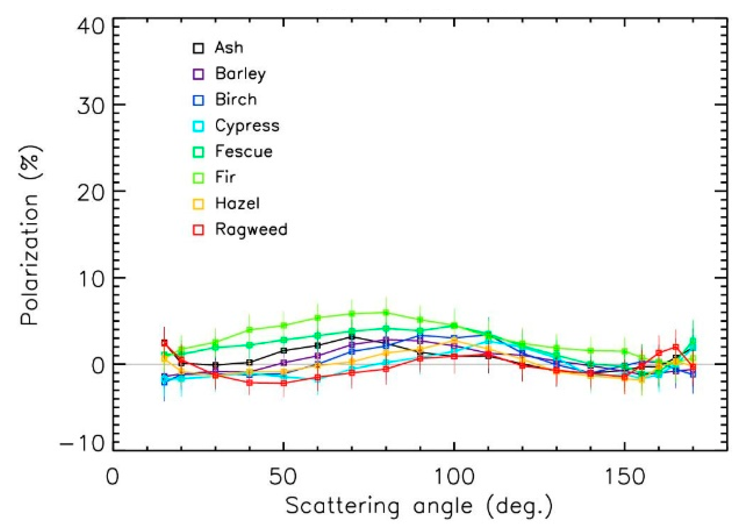 Sensors 22 04984 g006