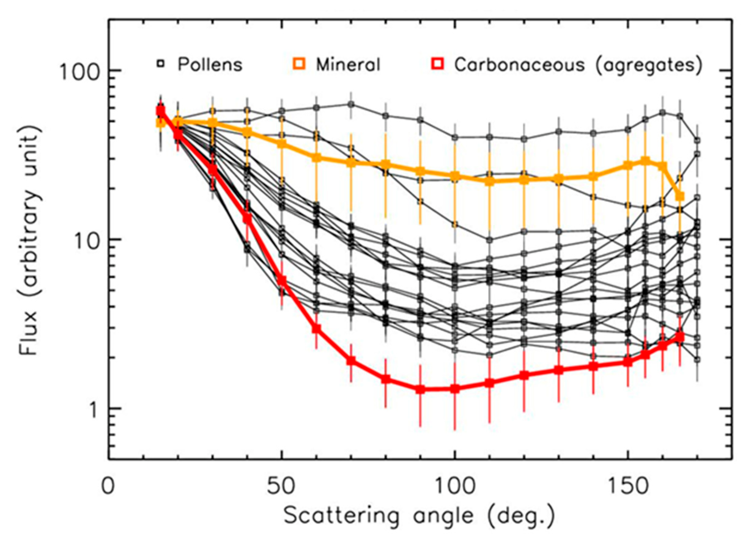 Sensors 22 04984 g011
