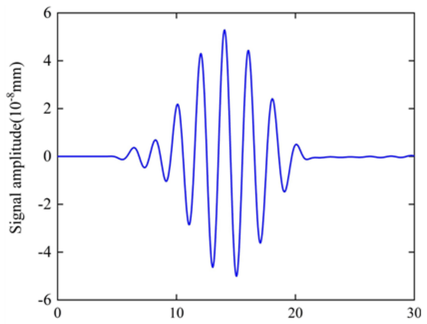 Sensors 22 04985 g005