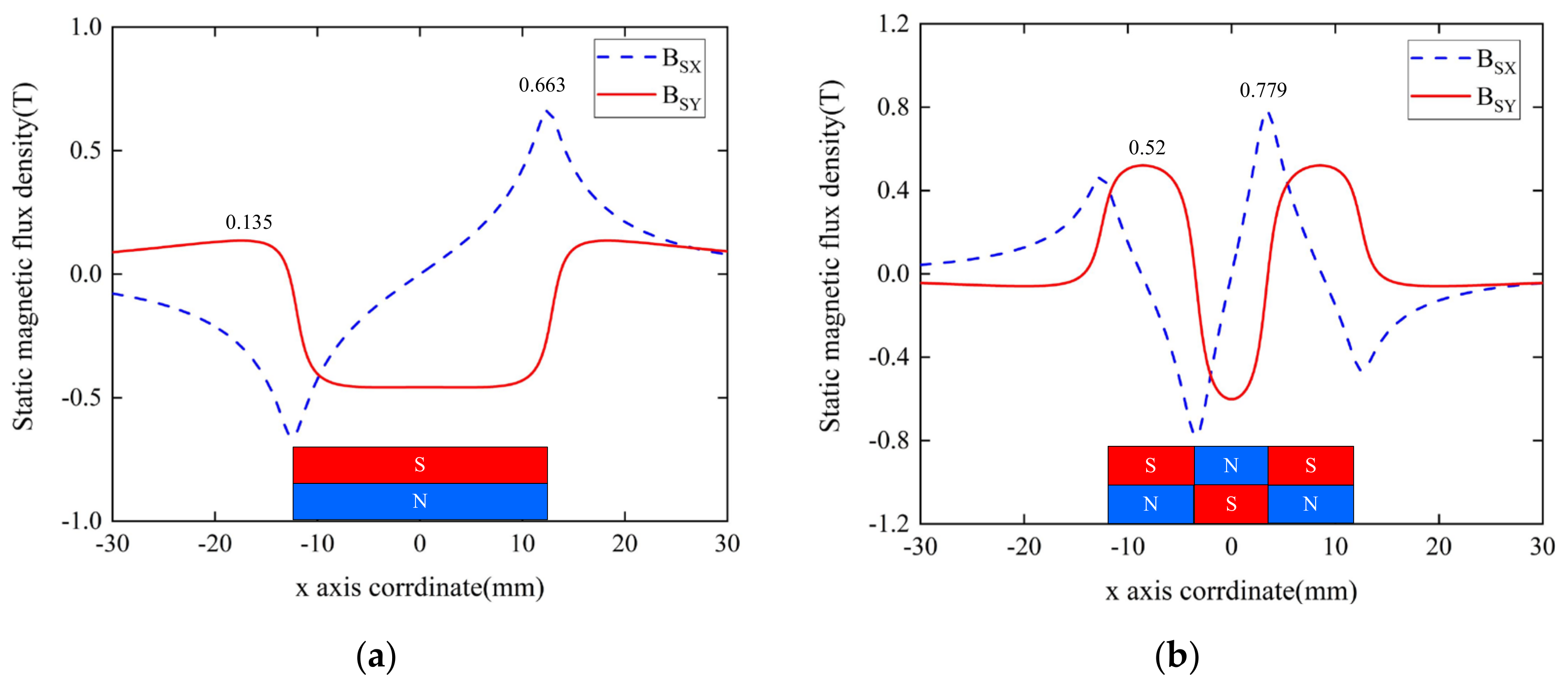 Sensors 22 04985 g011