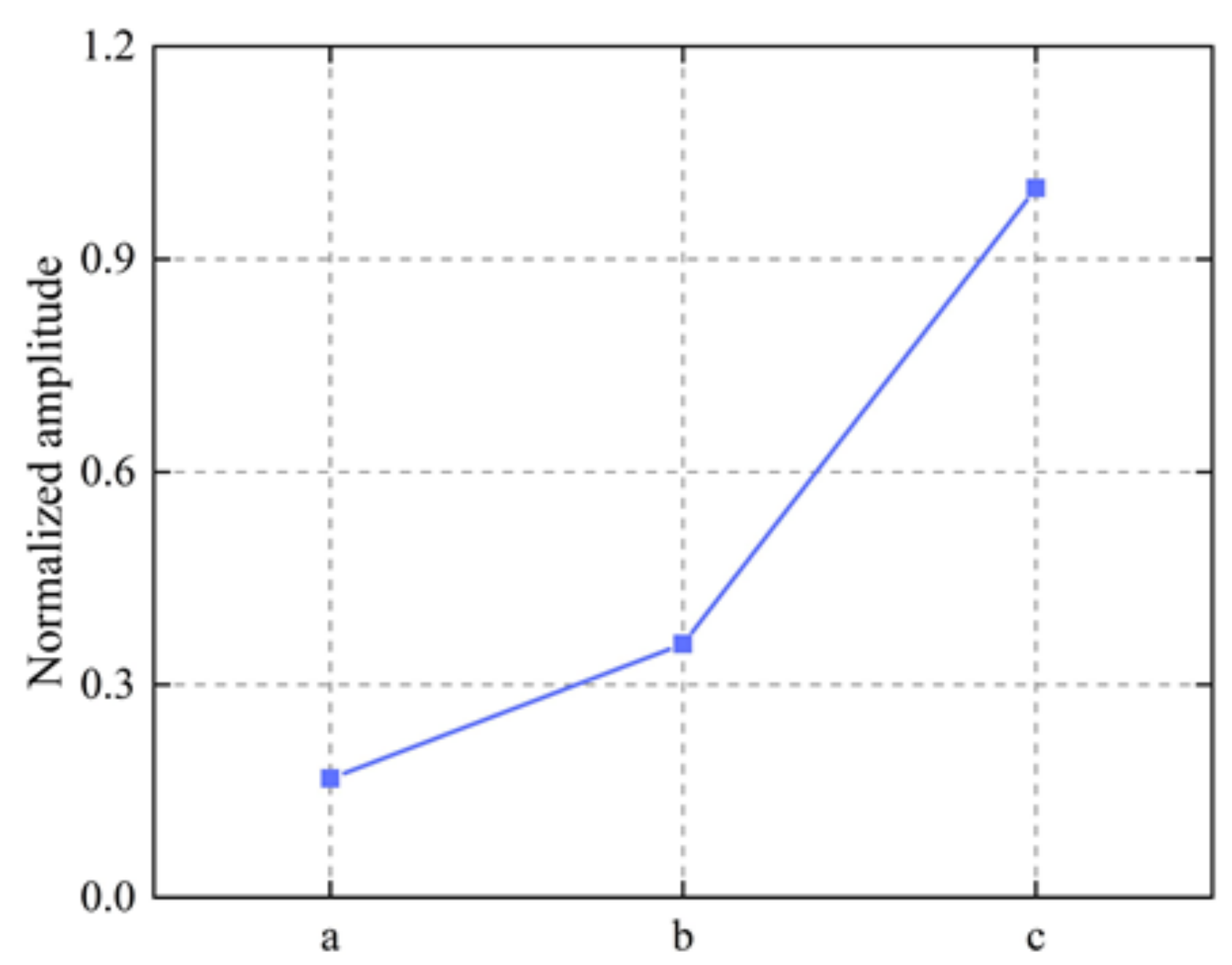 Sensors 22 04985 g014