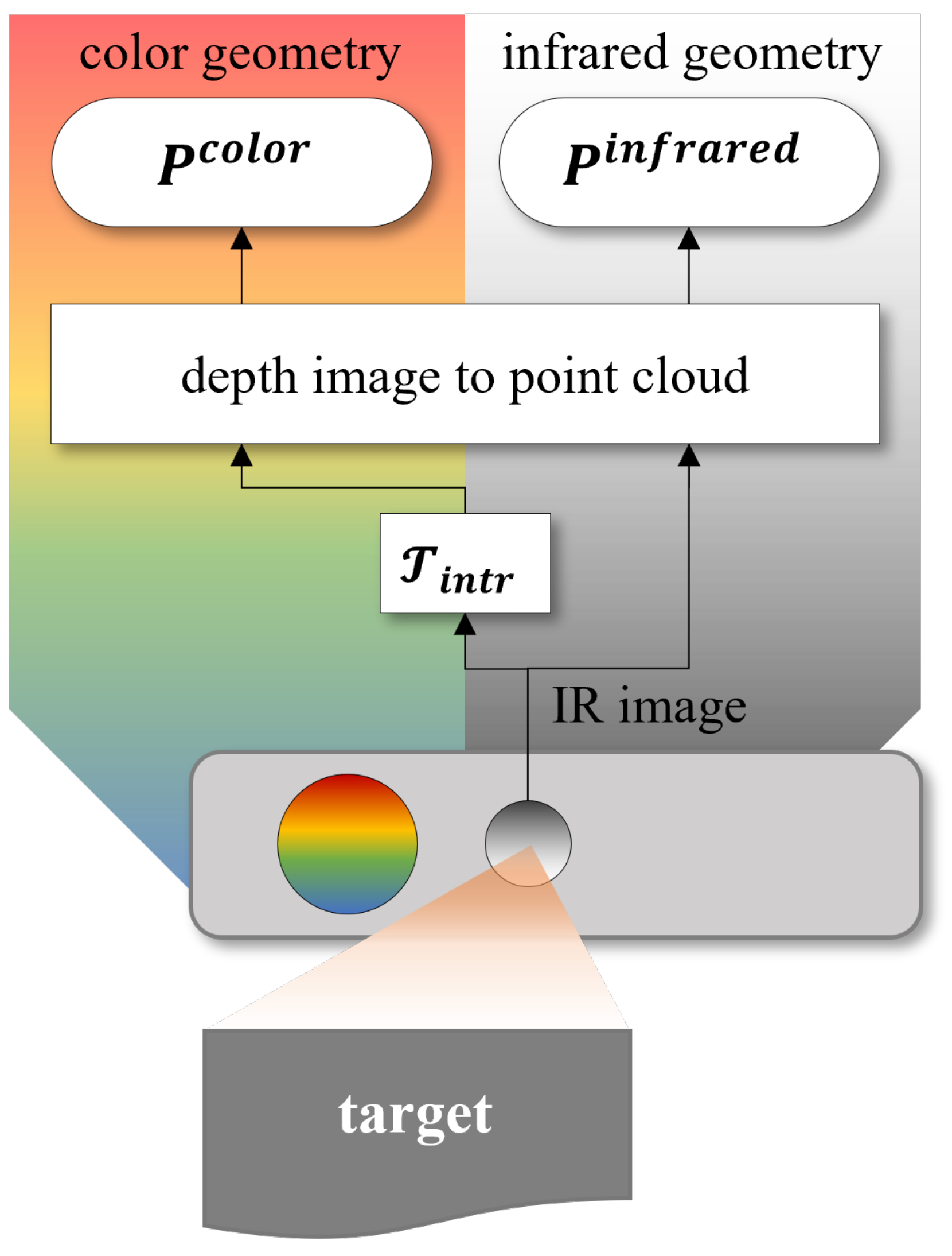 Sensors 22 04986 g002