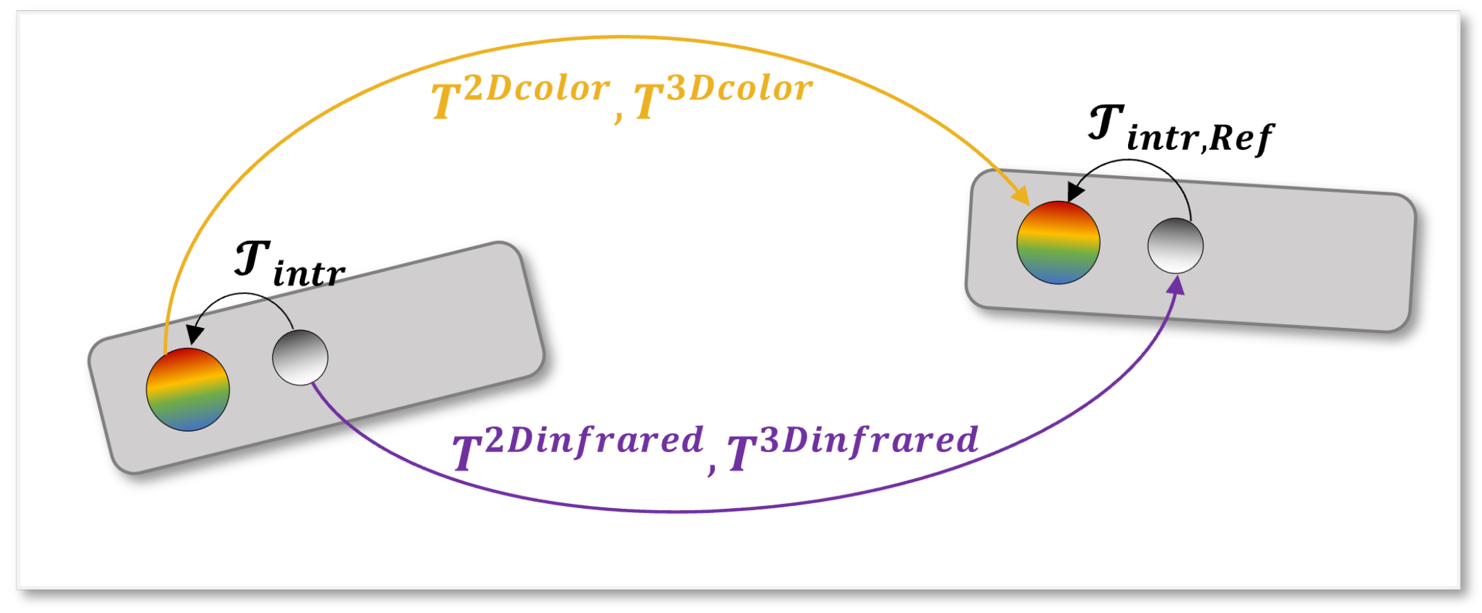 Sensors 22 04986 g003