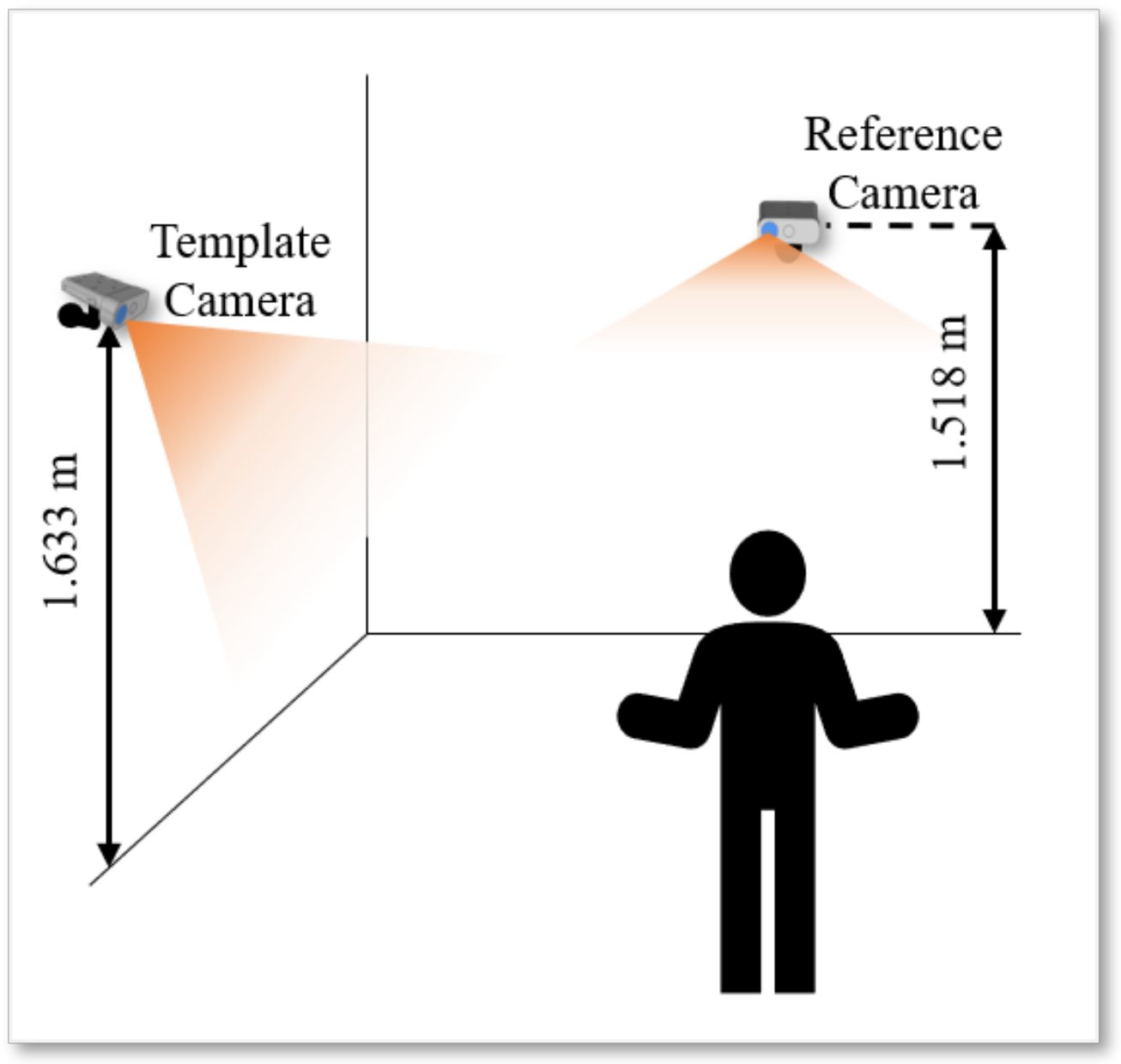 Sensors 22 04986 g006
