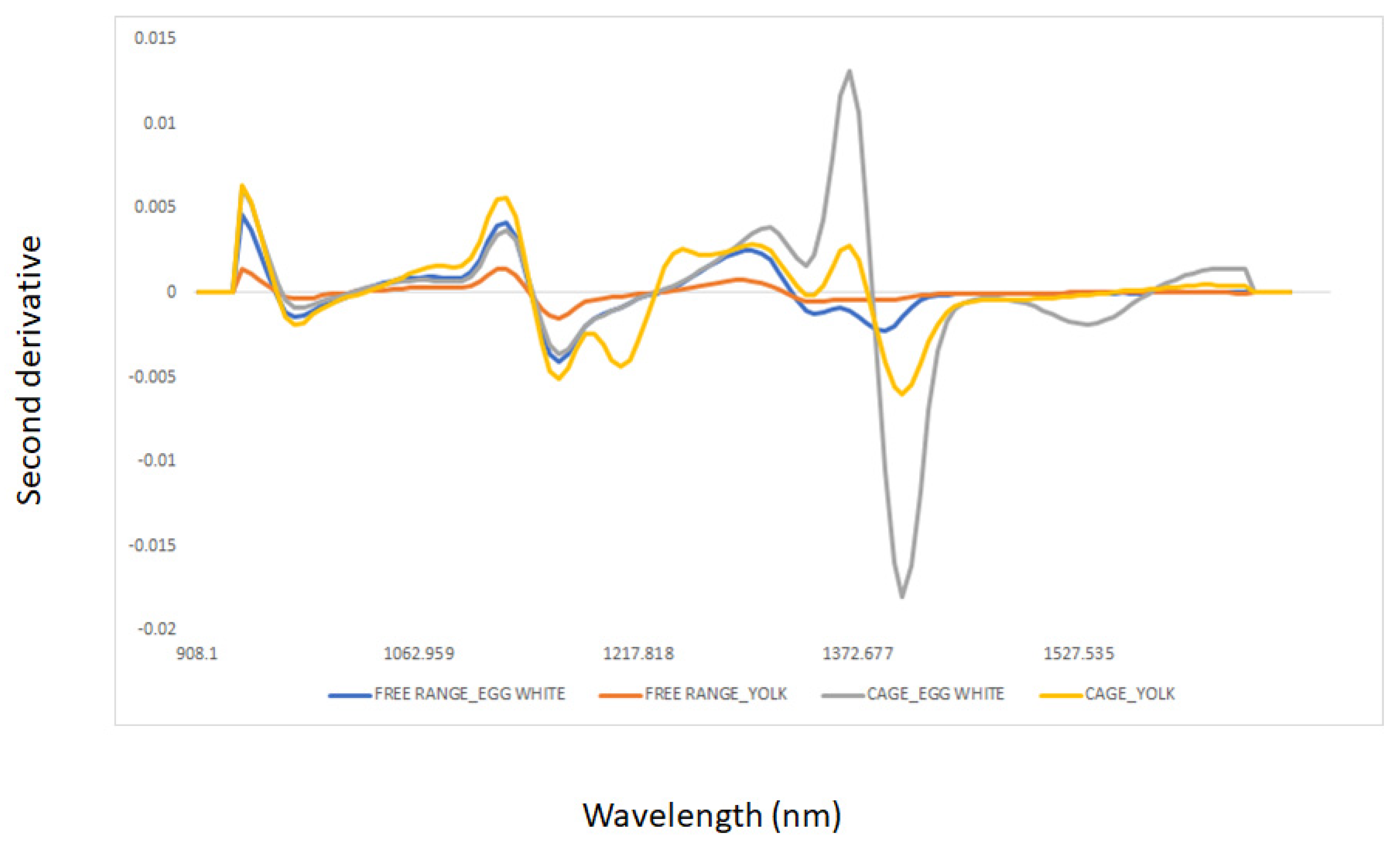 Sensors 22 04988 g002