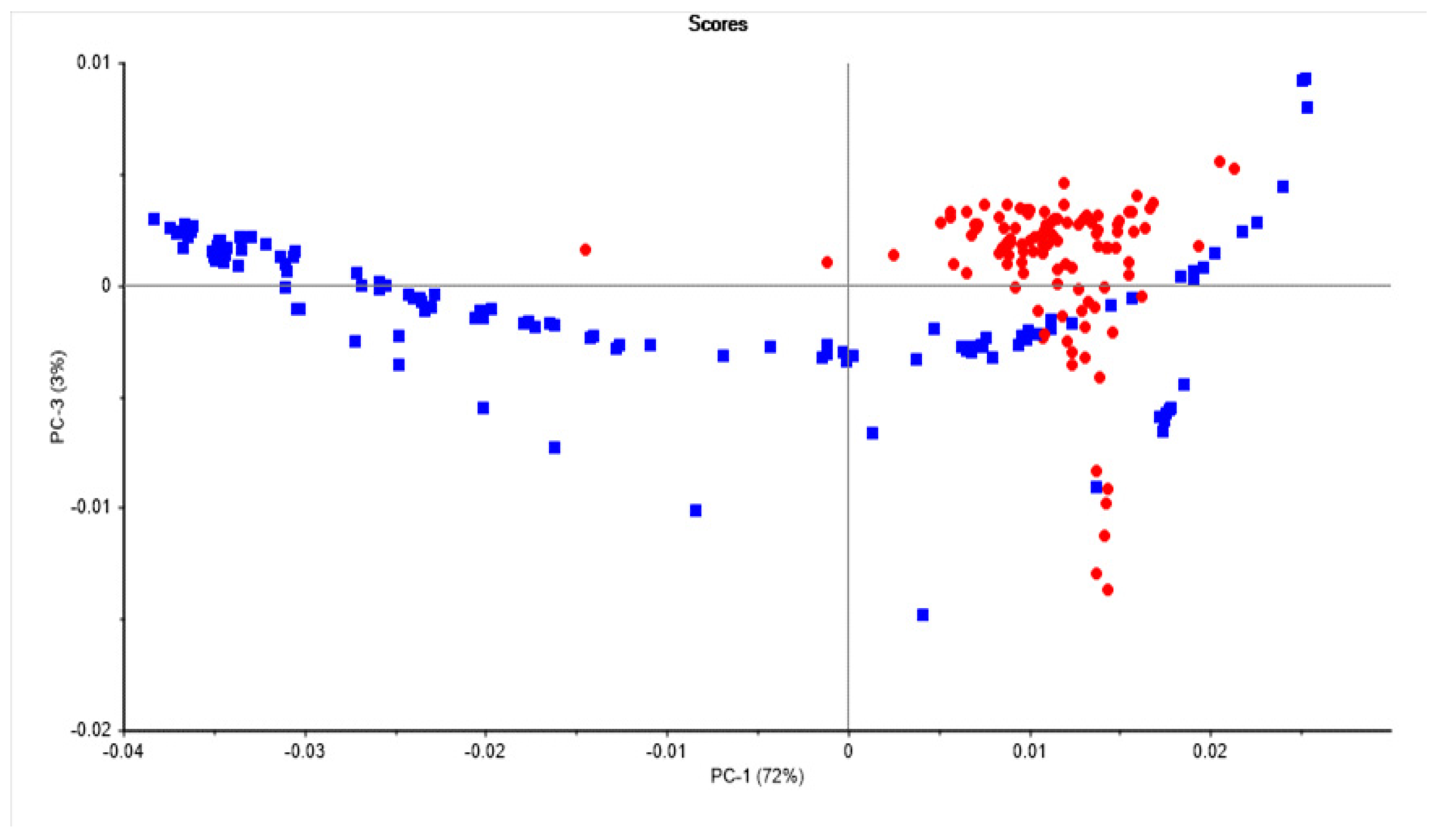 Sensors 22 04988 g003