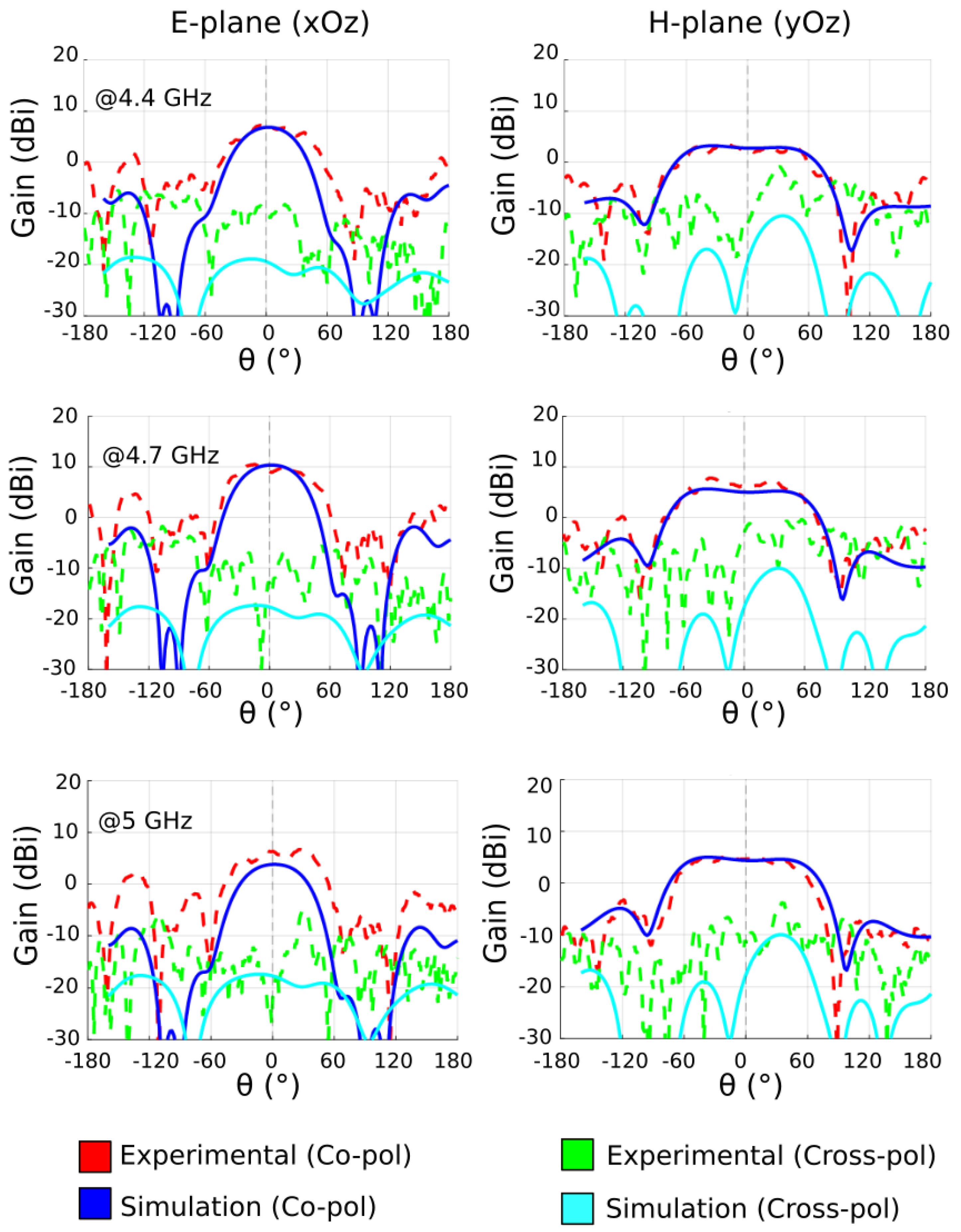 Sensors 22 04990 g004 550