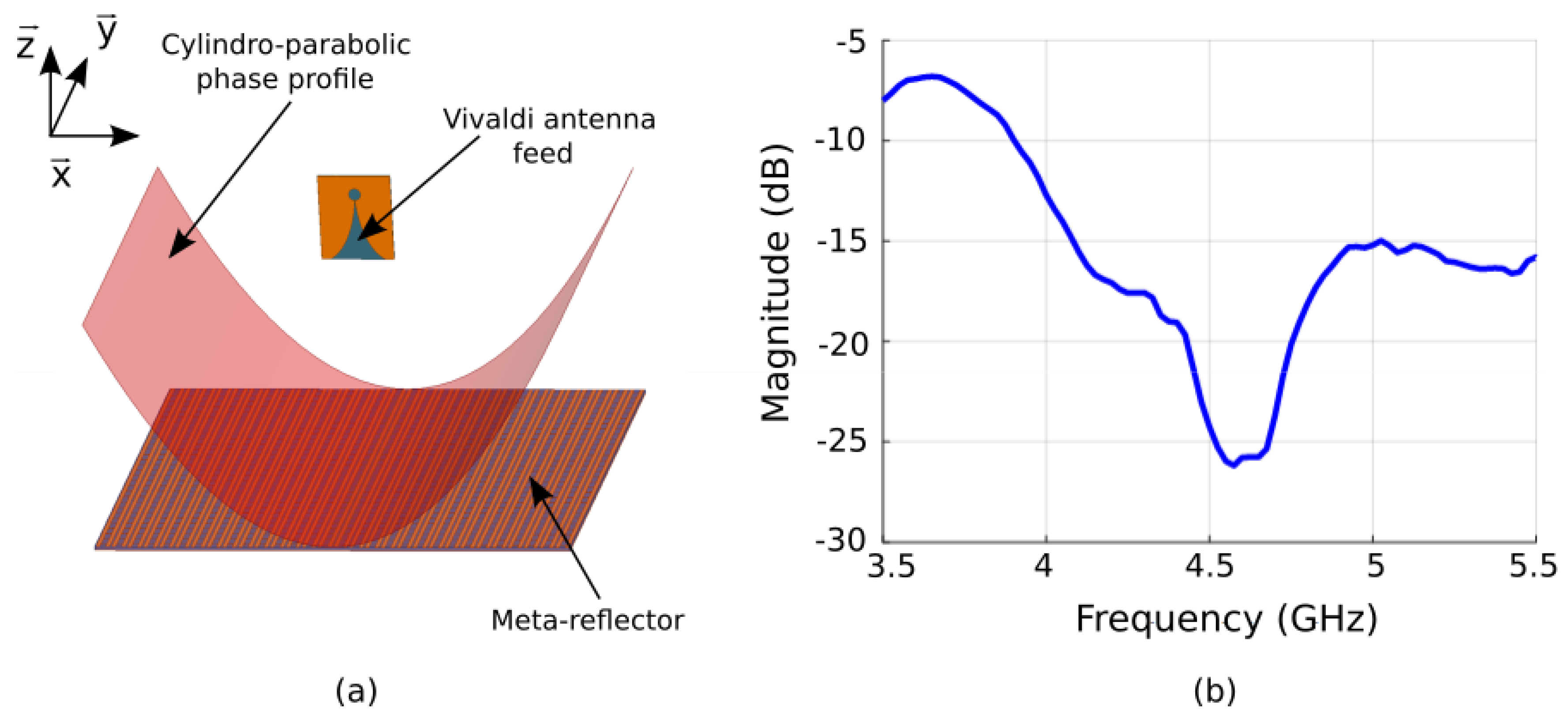 Sensors 22 04990 g005 550