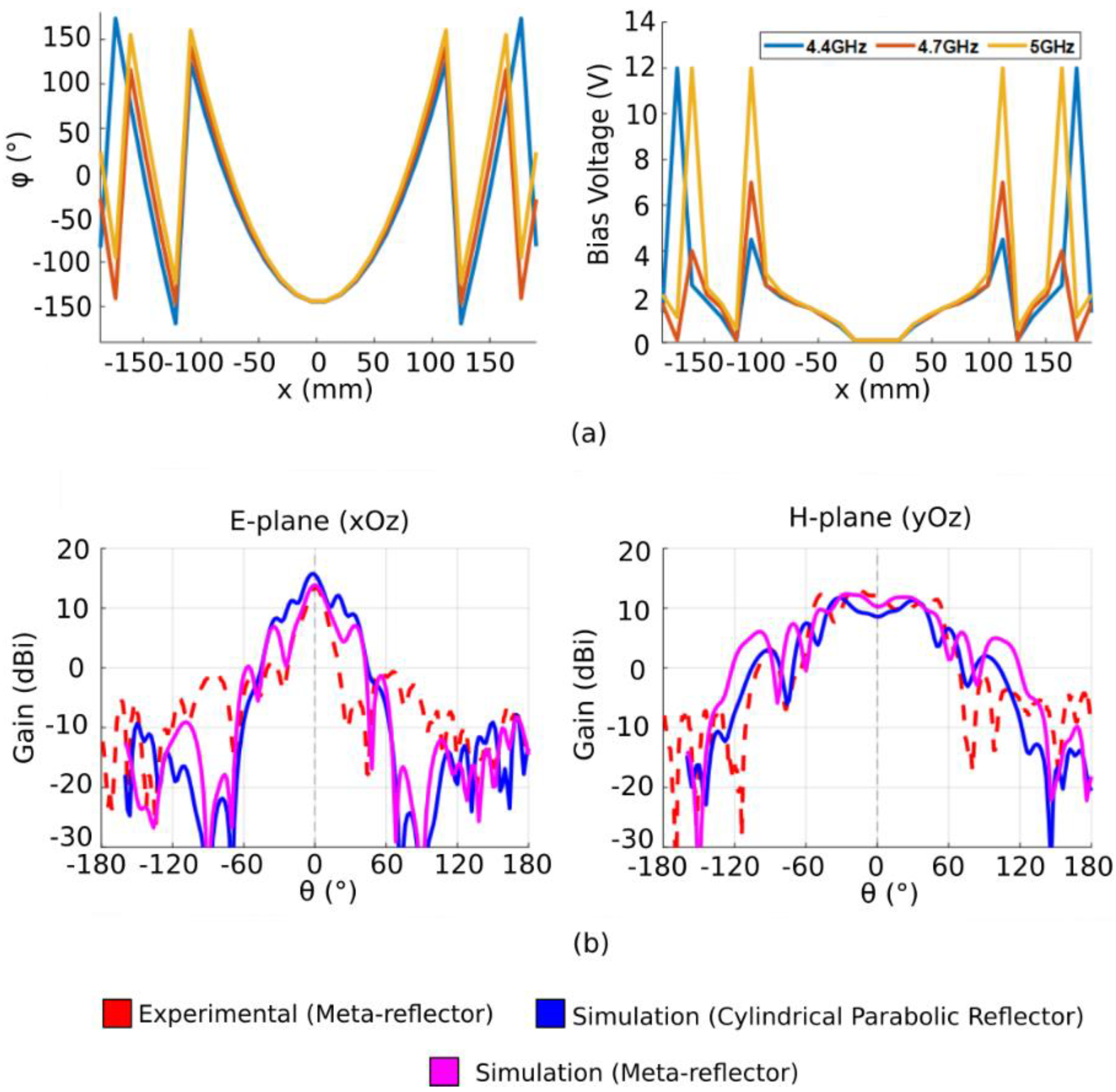 Sensors 22 04990 g007 550