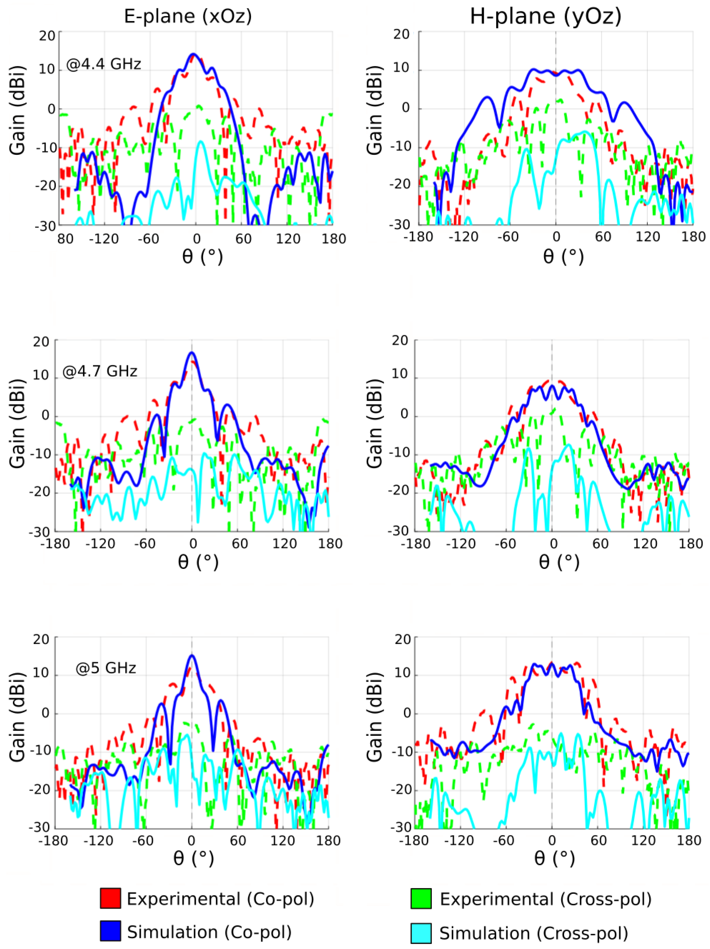 Sensors 22 04990 g008 550
