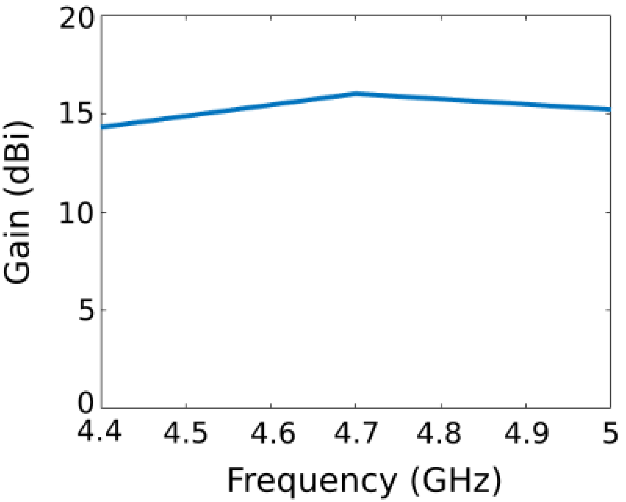 Sensors 22 04990 g009 550