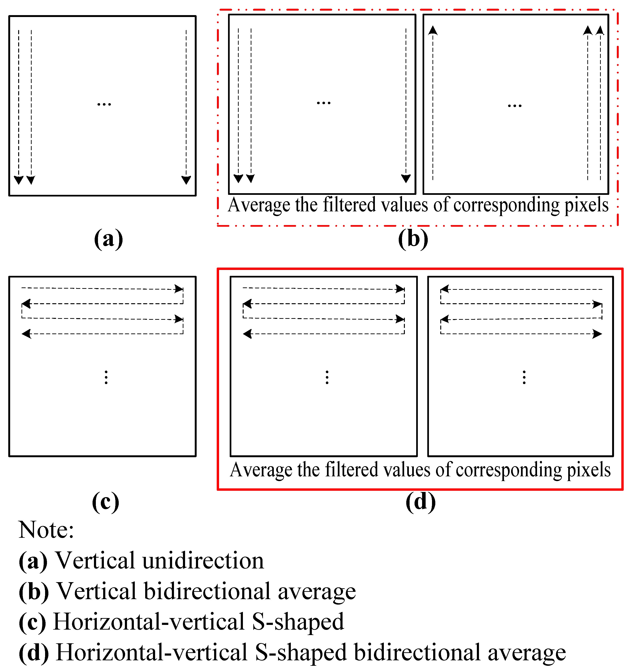 Sensors 22 04993 g003 550