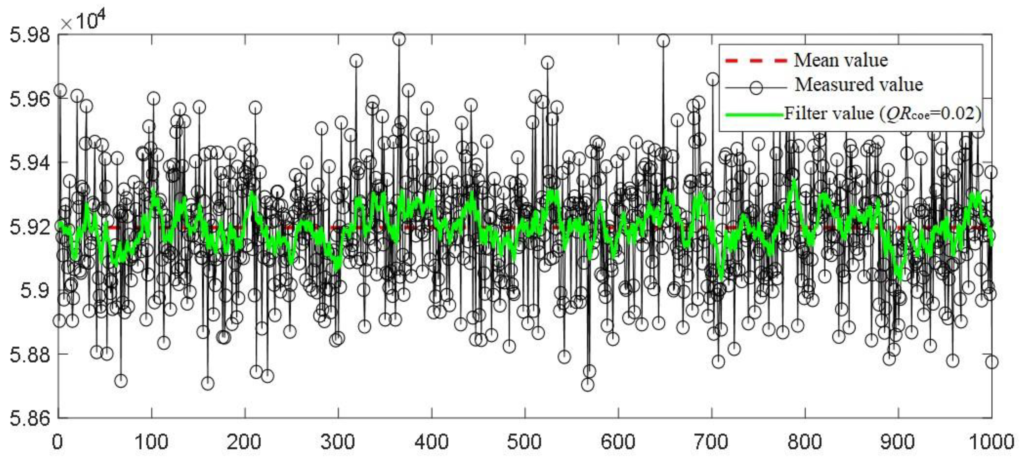 Sensors 22 04993 g005a 550