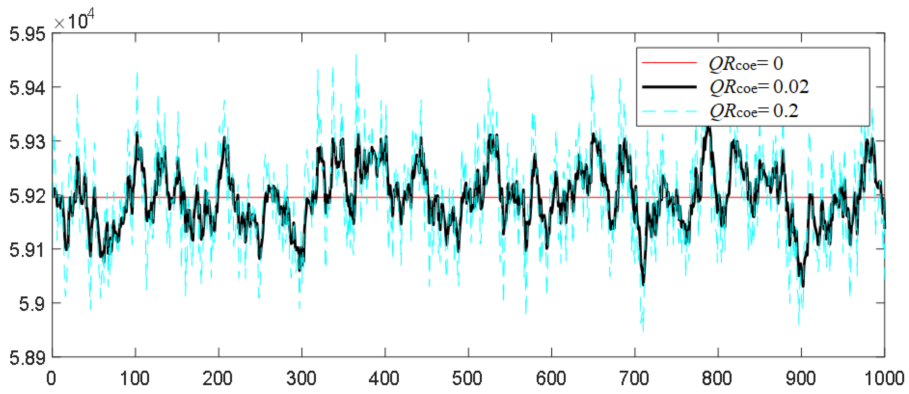 Sensors 22 04993 g005b 550