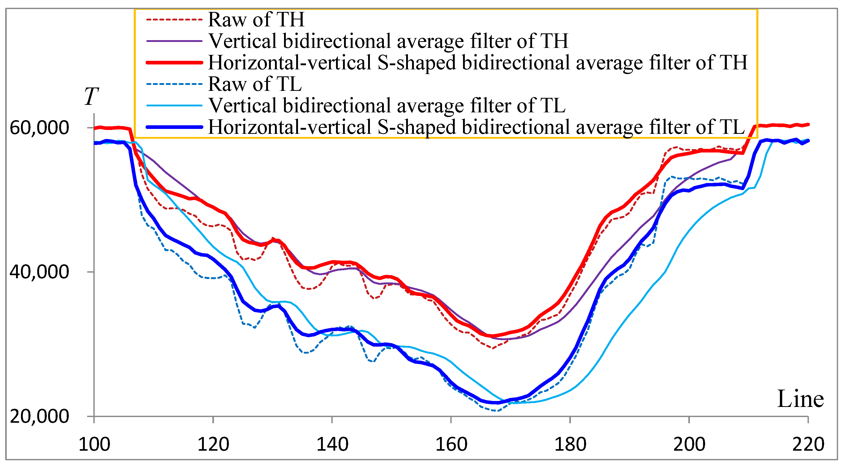 Sensors 22 04993 g006 550