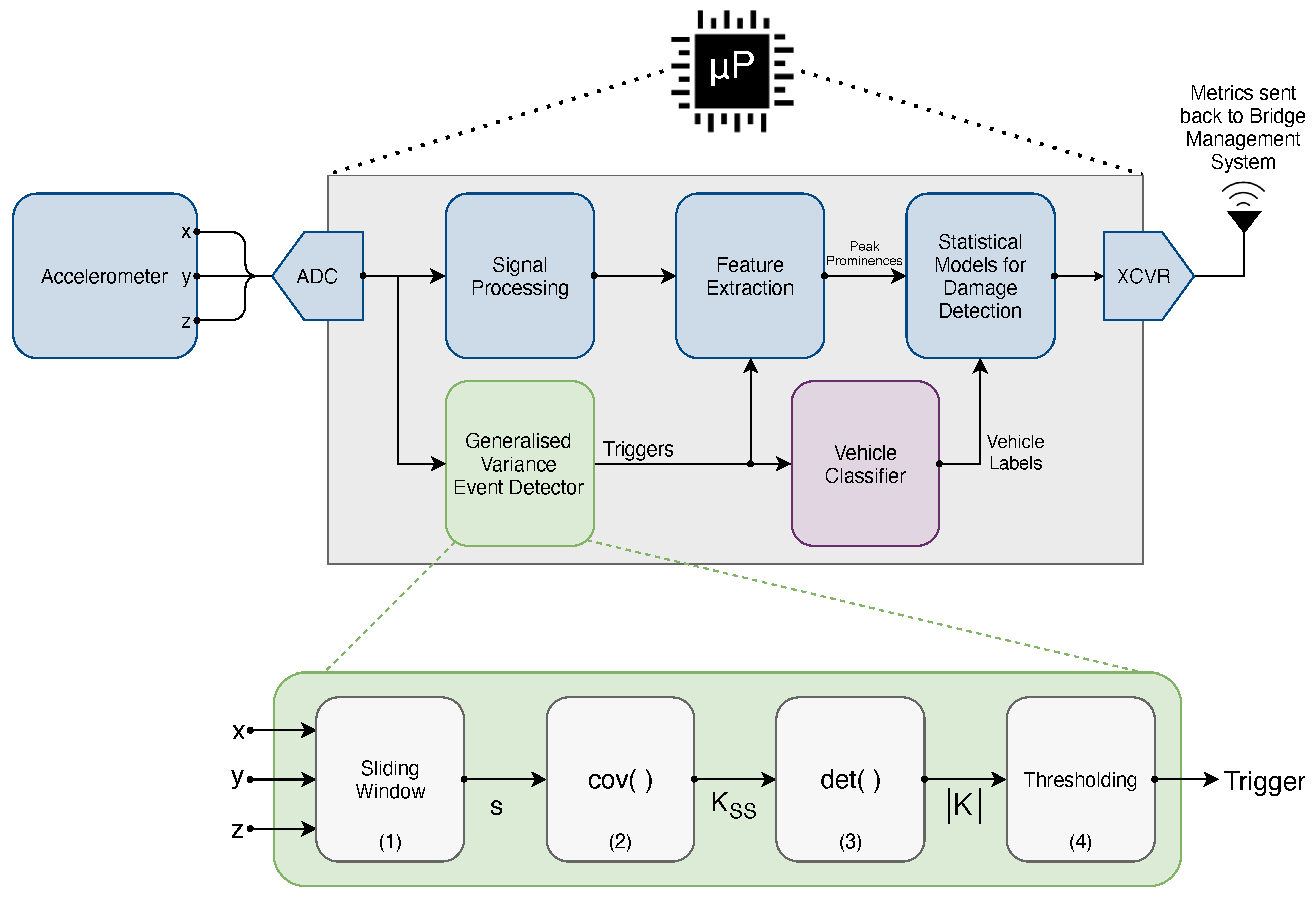 Sensors 22 04994 g001 Sensors 22 04994 g001