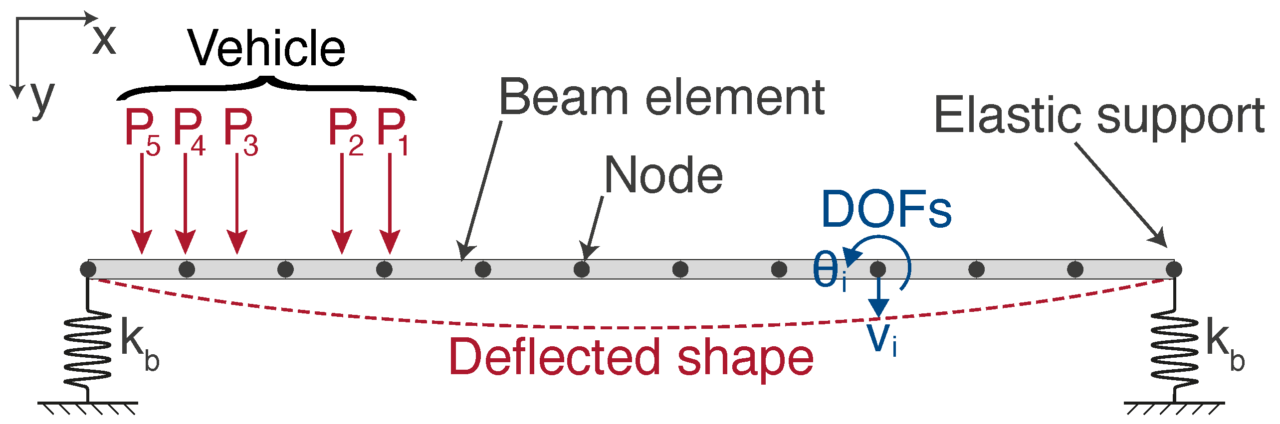 Sensors 22 04994 g002 Sensors 22 04994 g002