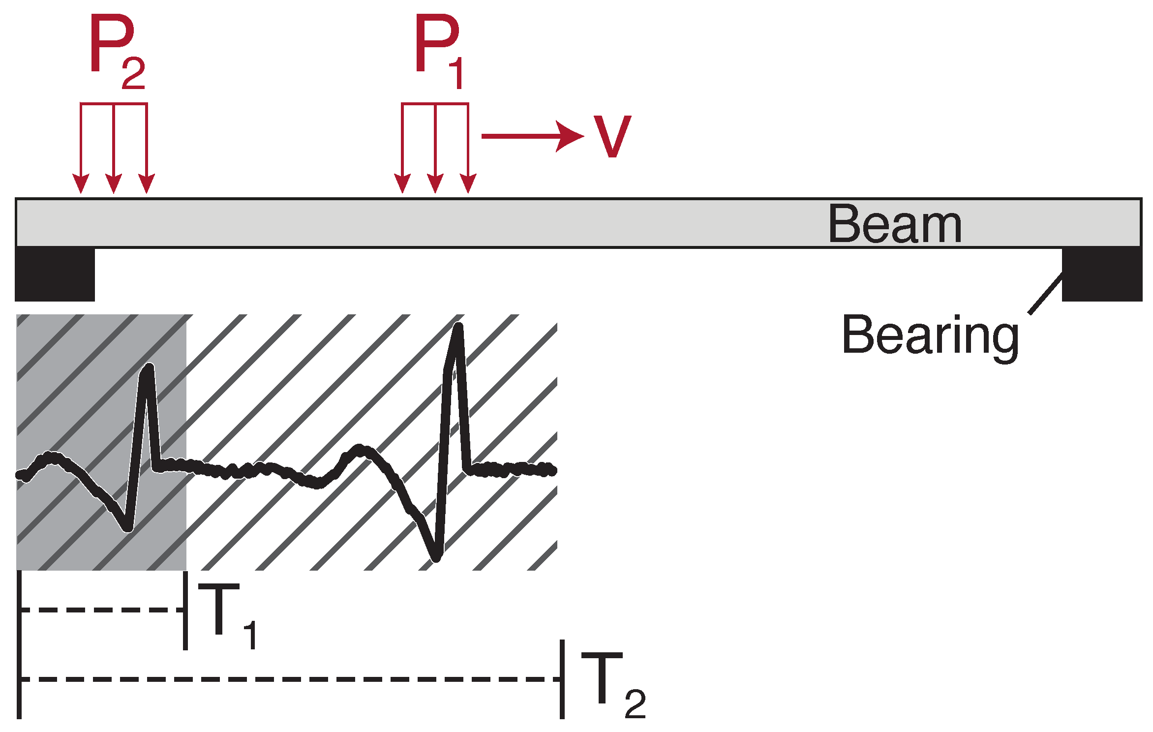 Sensors 22 04994 g007 Sensors 22 04994 g007