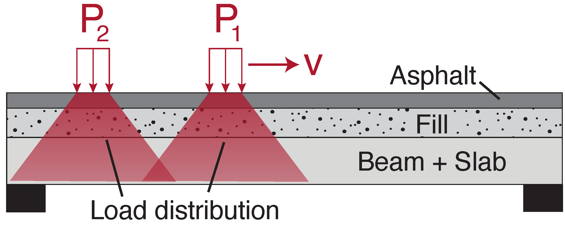 Sensors 22 04994 g008 Sensors 22 04994 g008