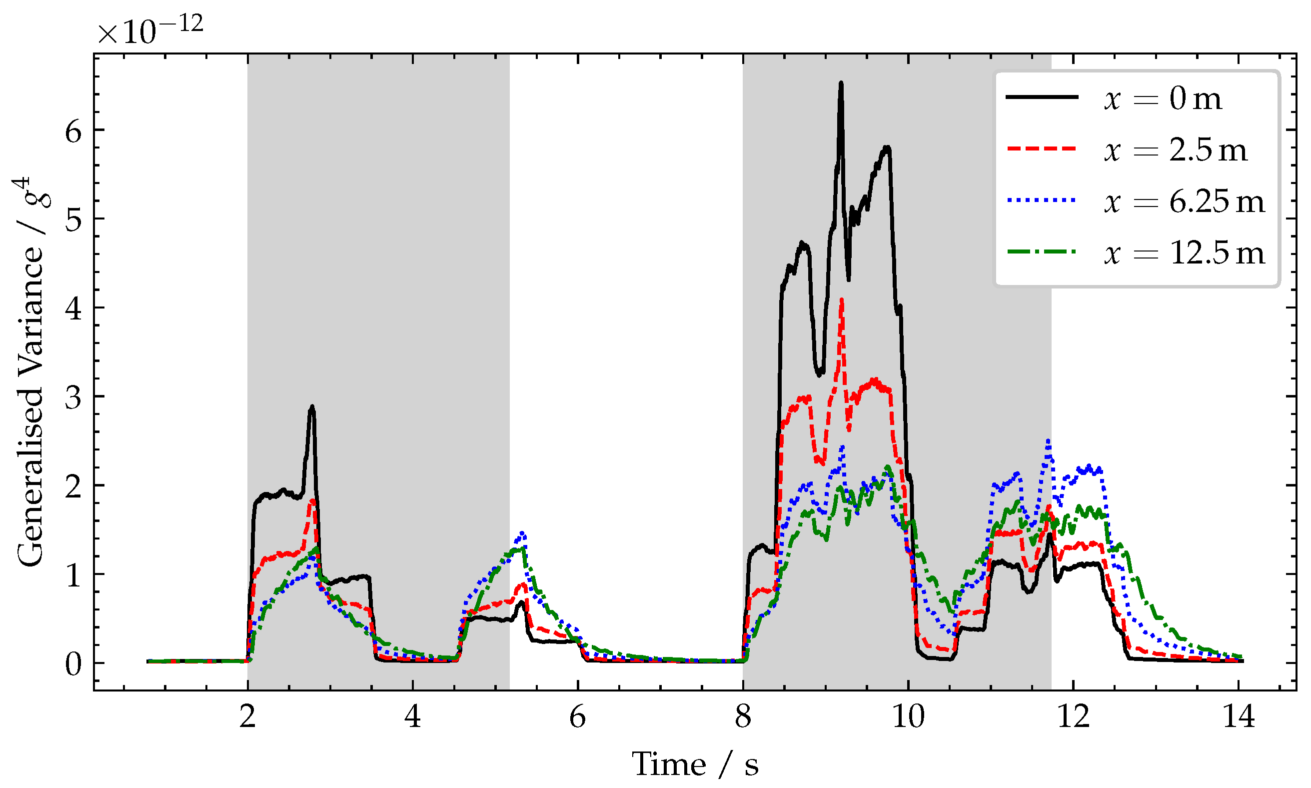 Sensors 22 04994 g010 Sensors 22 04994 g010
