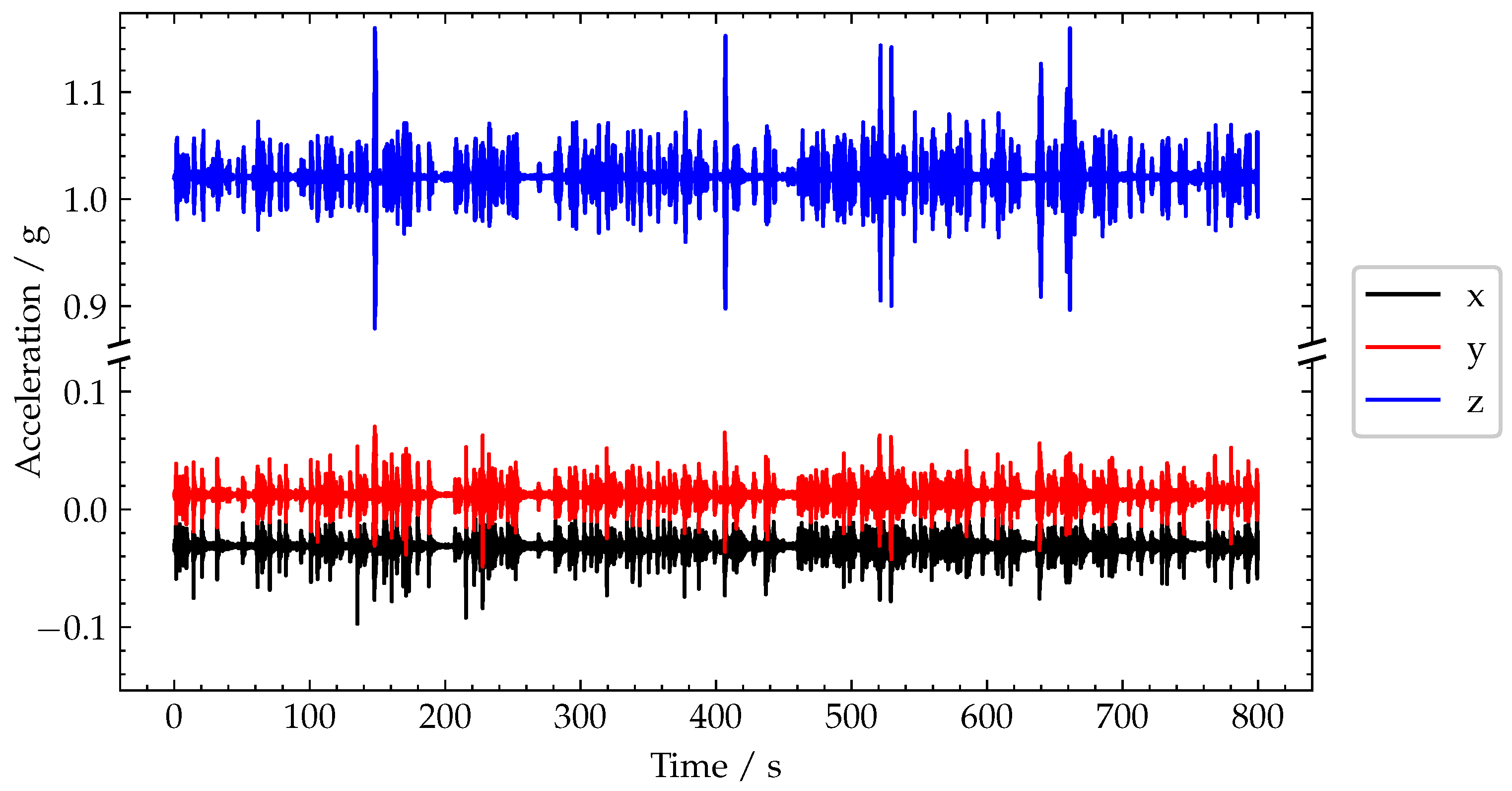 Sensors 22 04994 g013 Sensors 22 04994 g013