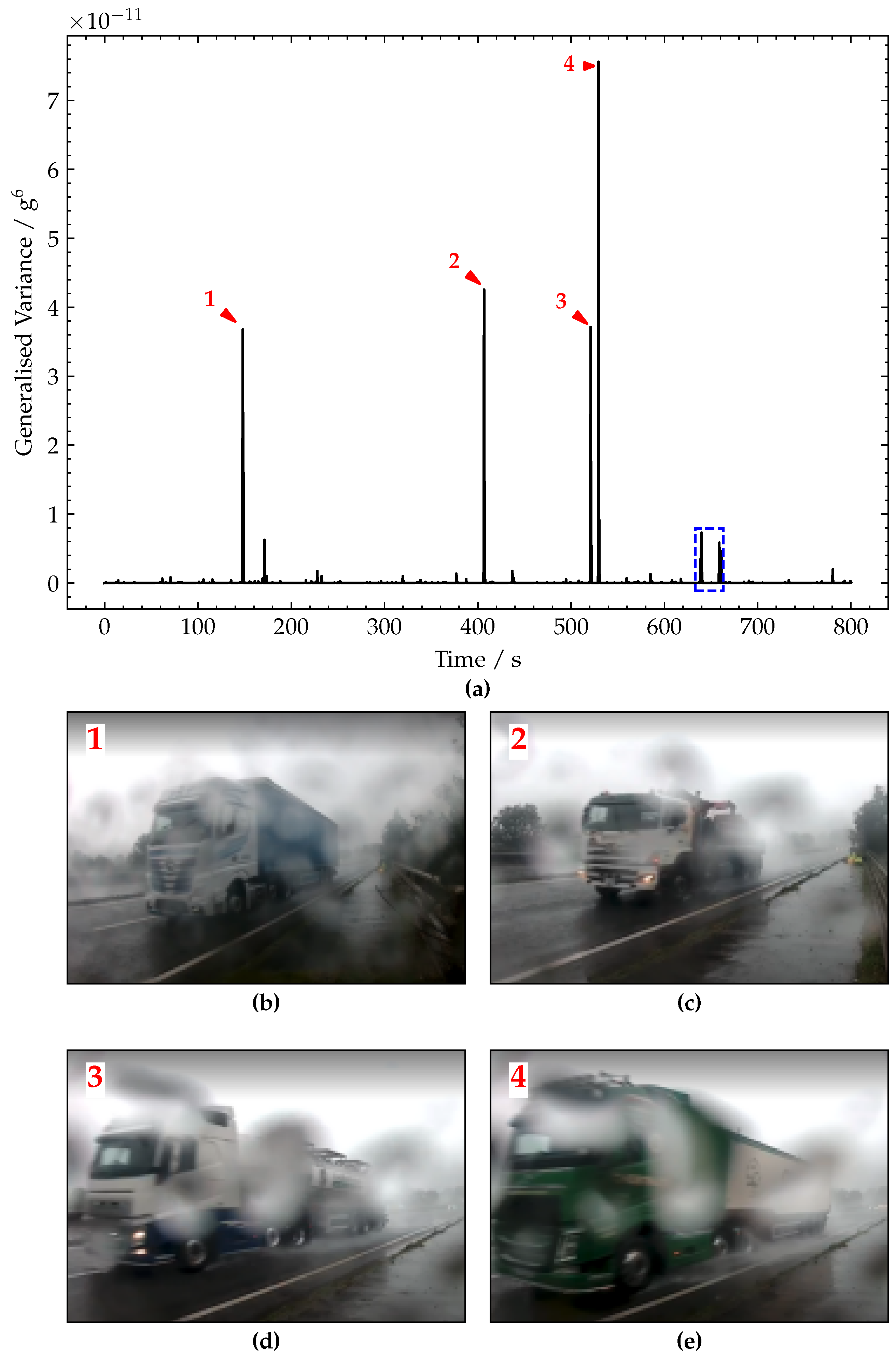 Sensors 22 04994 g014 Sensors 22 04994 g014