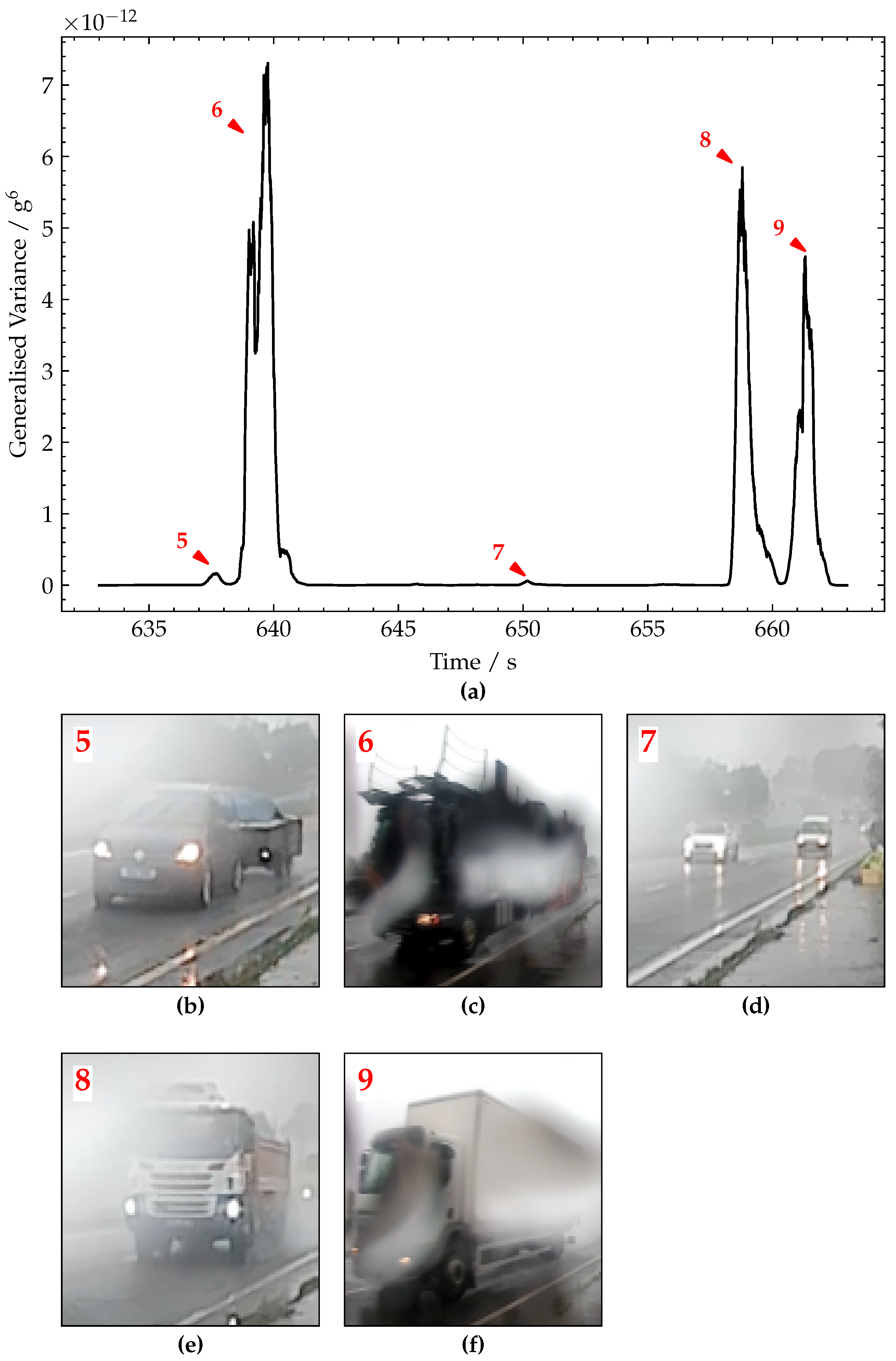 Sensors 22 04994 g016 Sensors 22 04994 g016