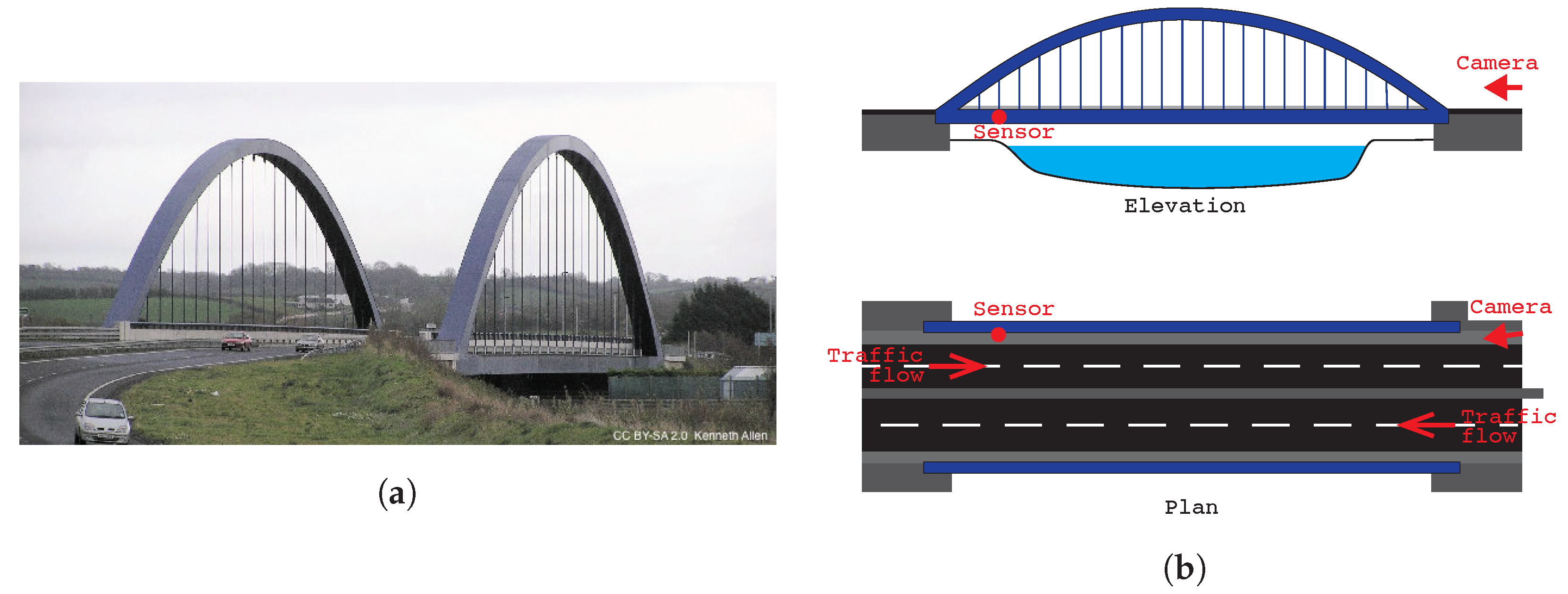 Sensors 22 04994 g017 Sensors 22 04994 g017