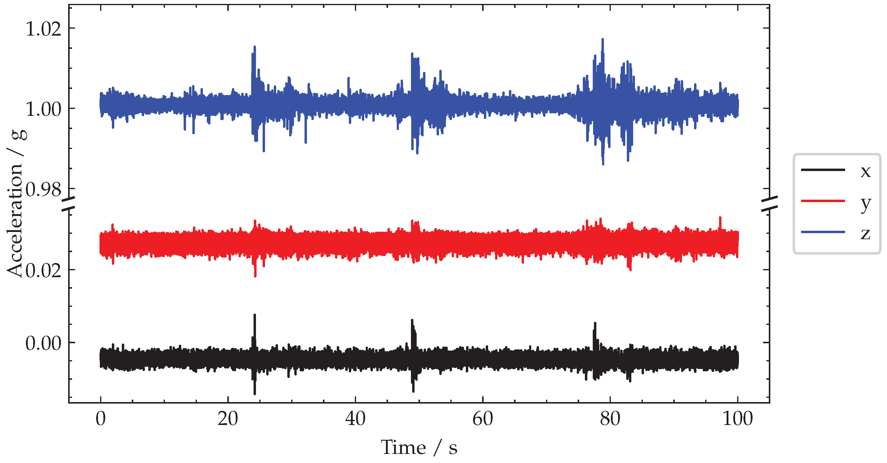 Sensors 22 04994 g018 Sensors 22 04994 g018
