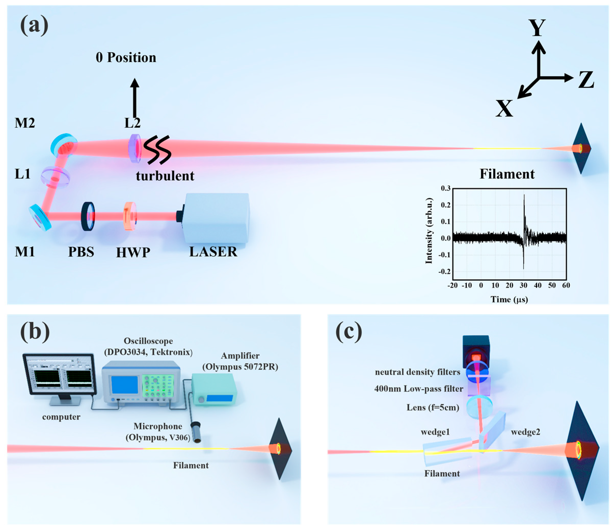 Sensors 22 04995 g001 550