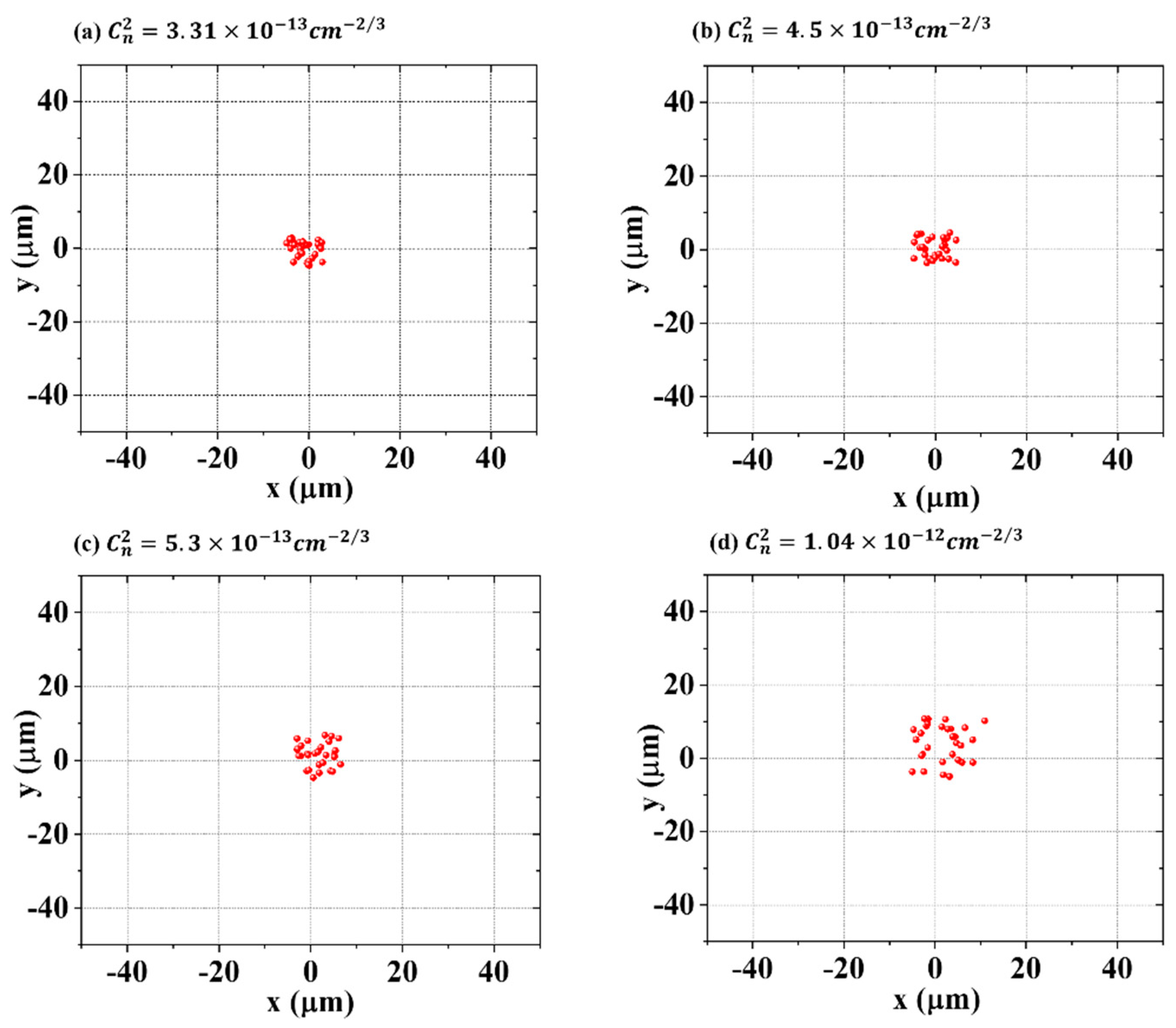 Sensors 22 04995 g002 550
