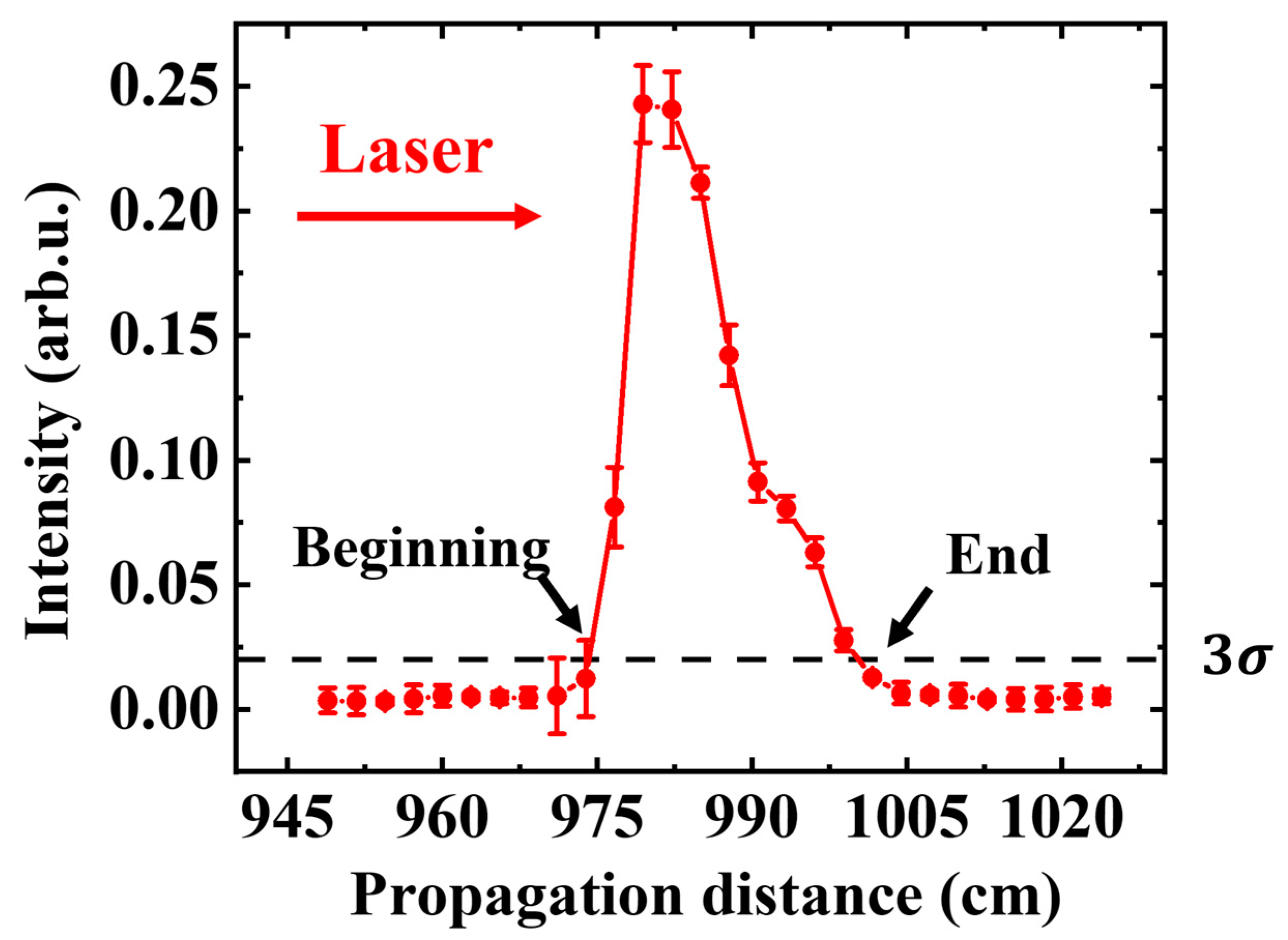 Sensors 22 04995 g003 550