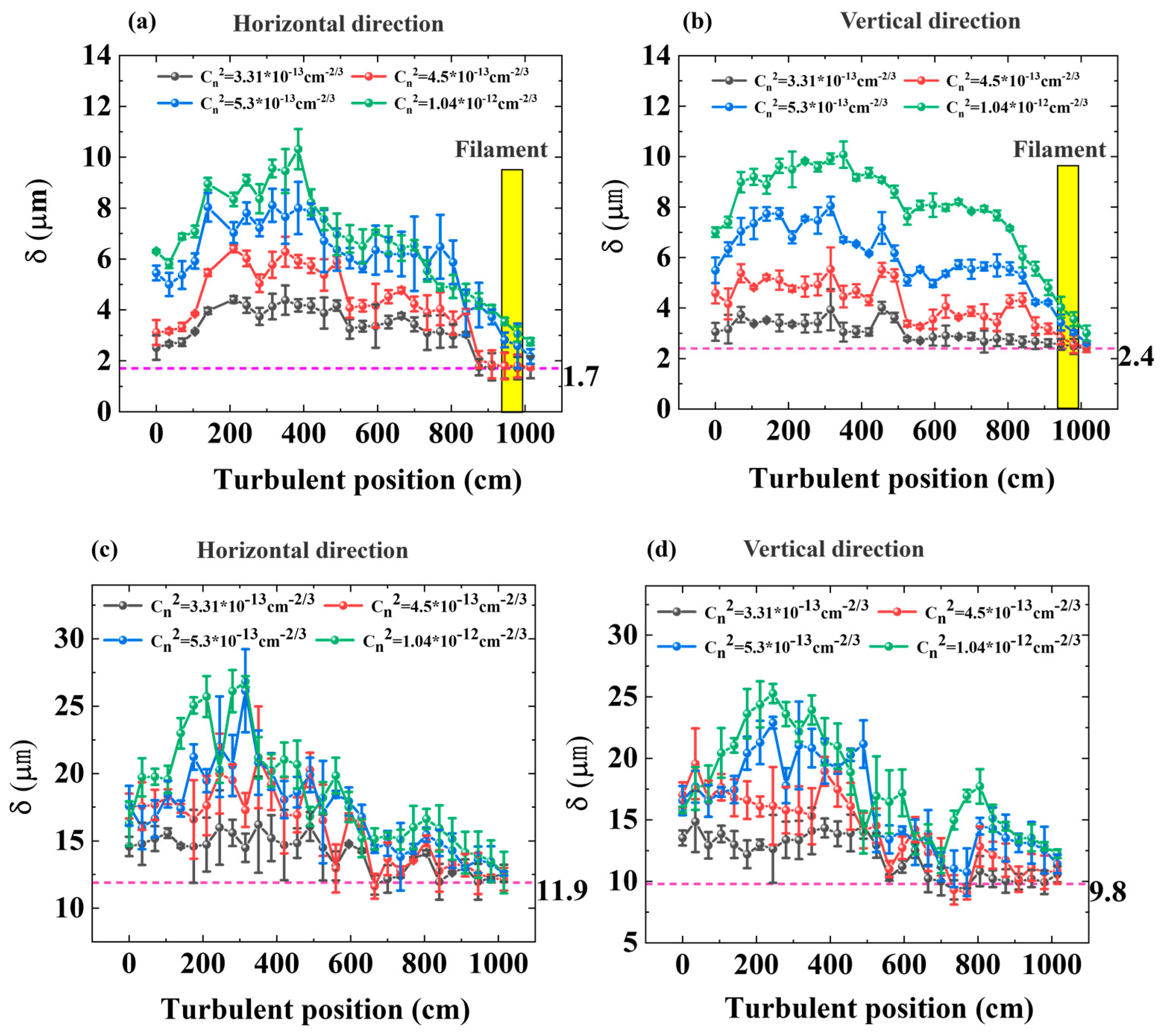 Sensors 22 04995 g004 550
