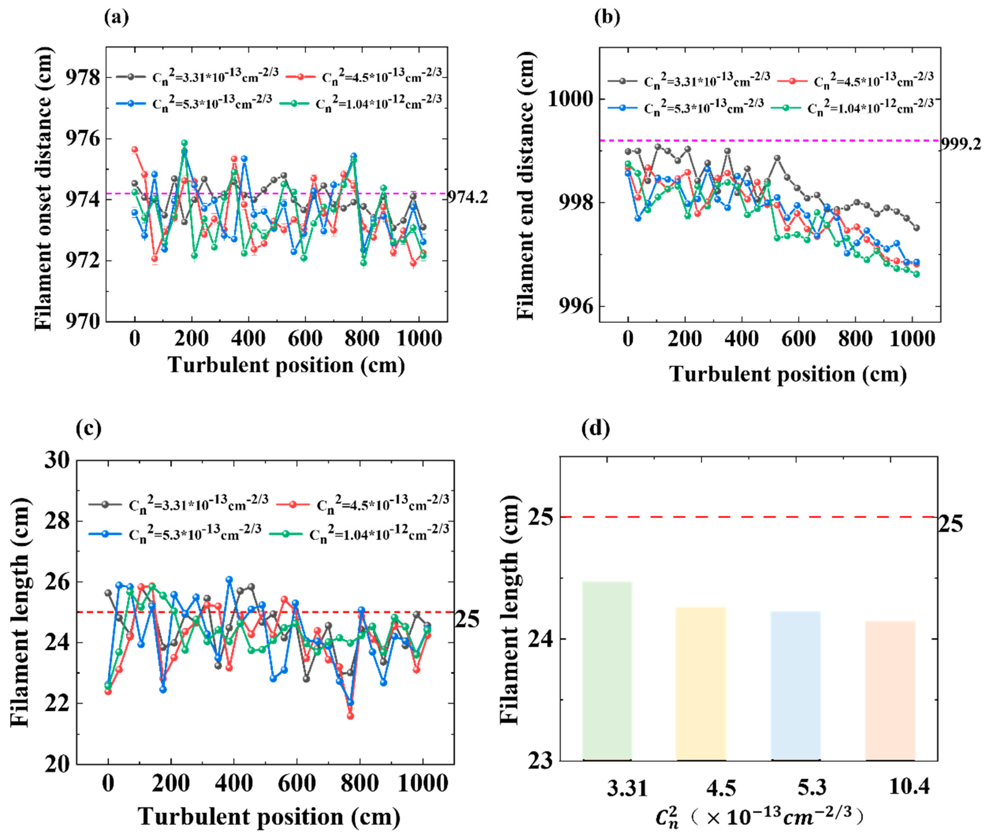 Sensors 22 04995 g006 550