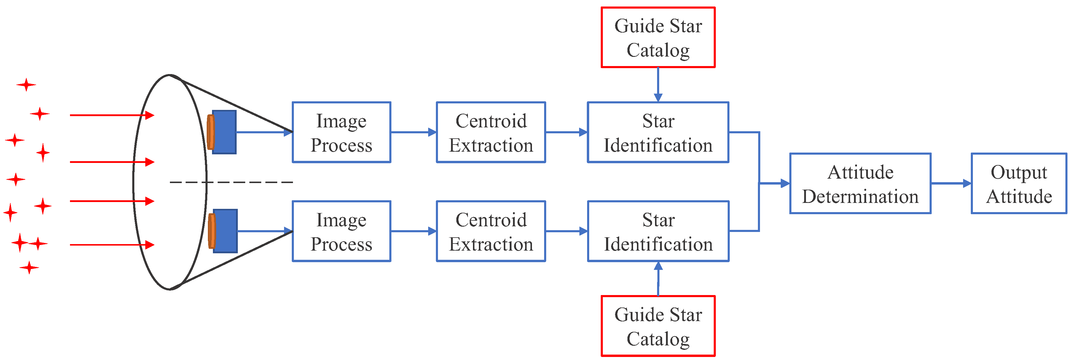 Sensors 22 04996 g001 550