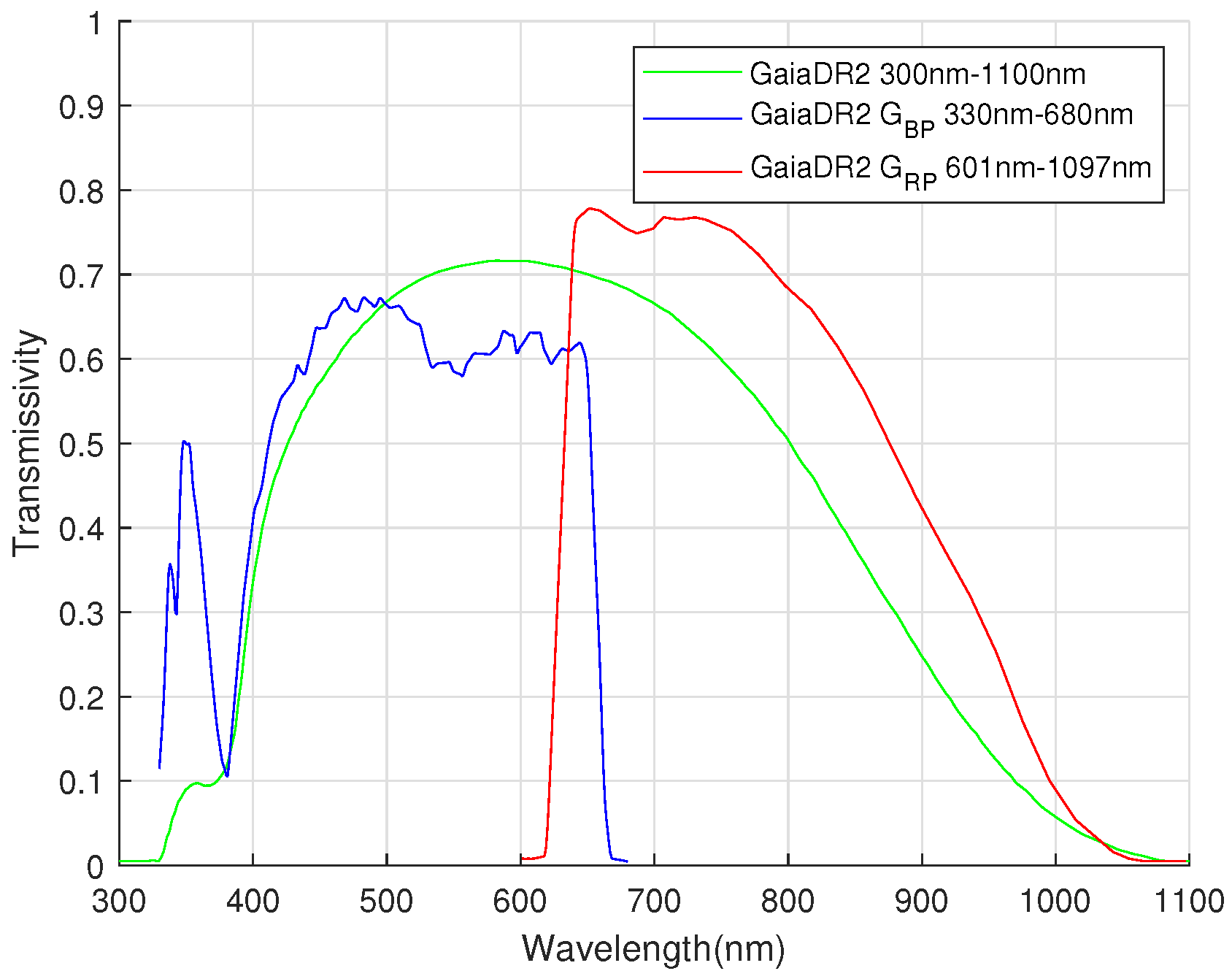 Sensors 22 04996 g002 550