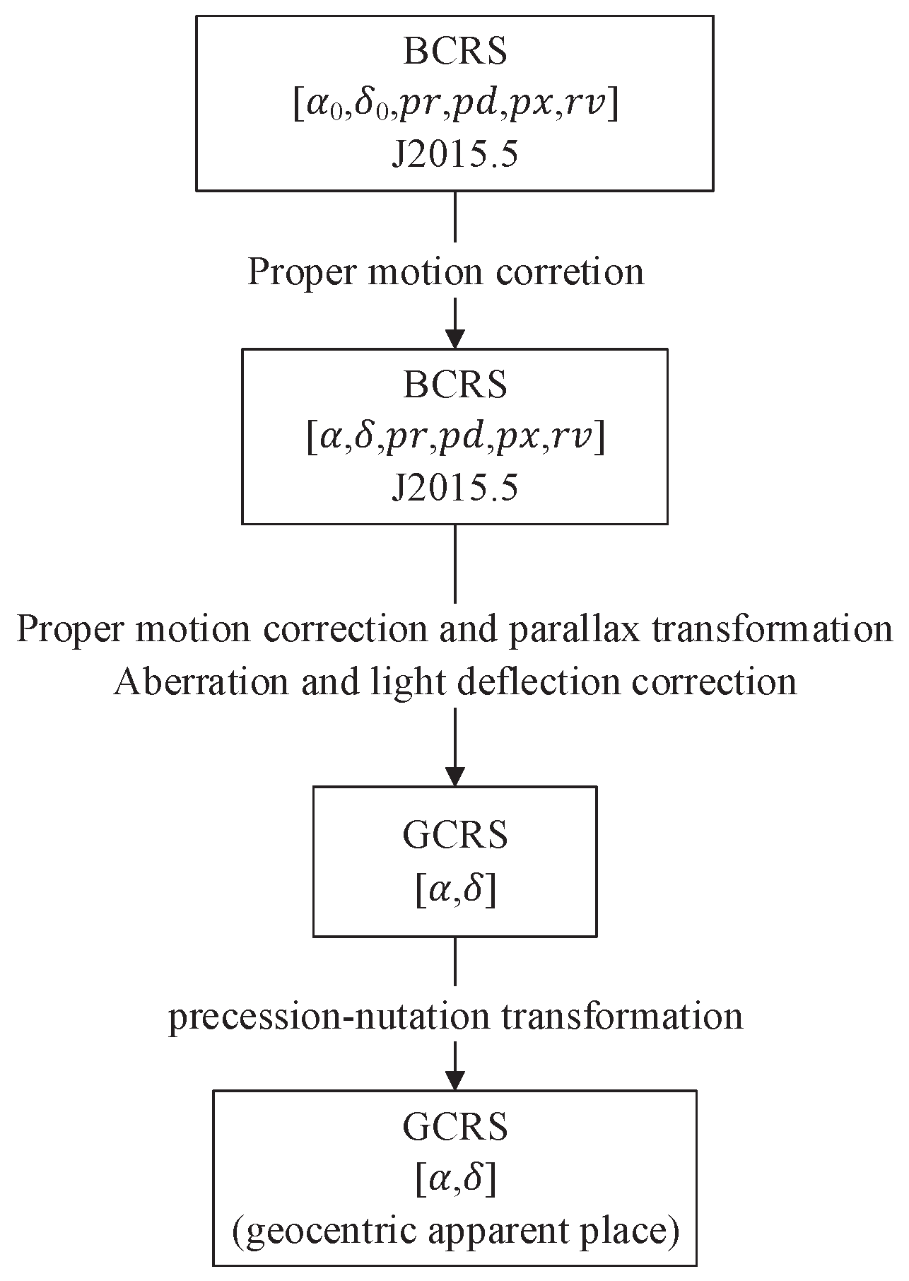 Sensors 22 04996 g003 550