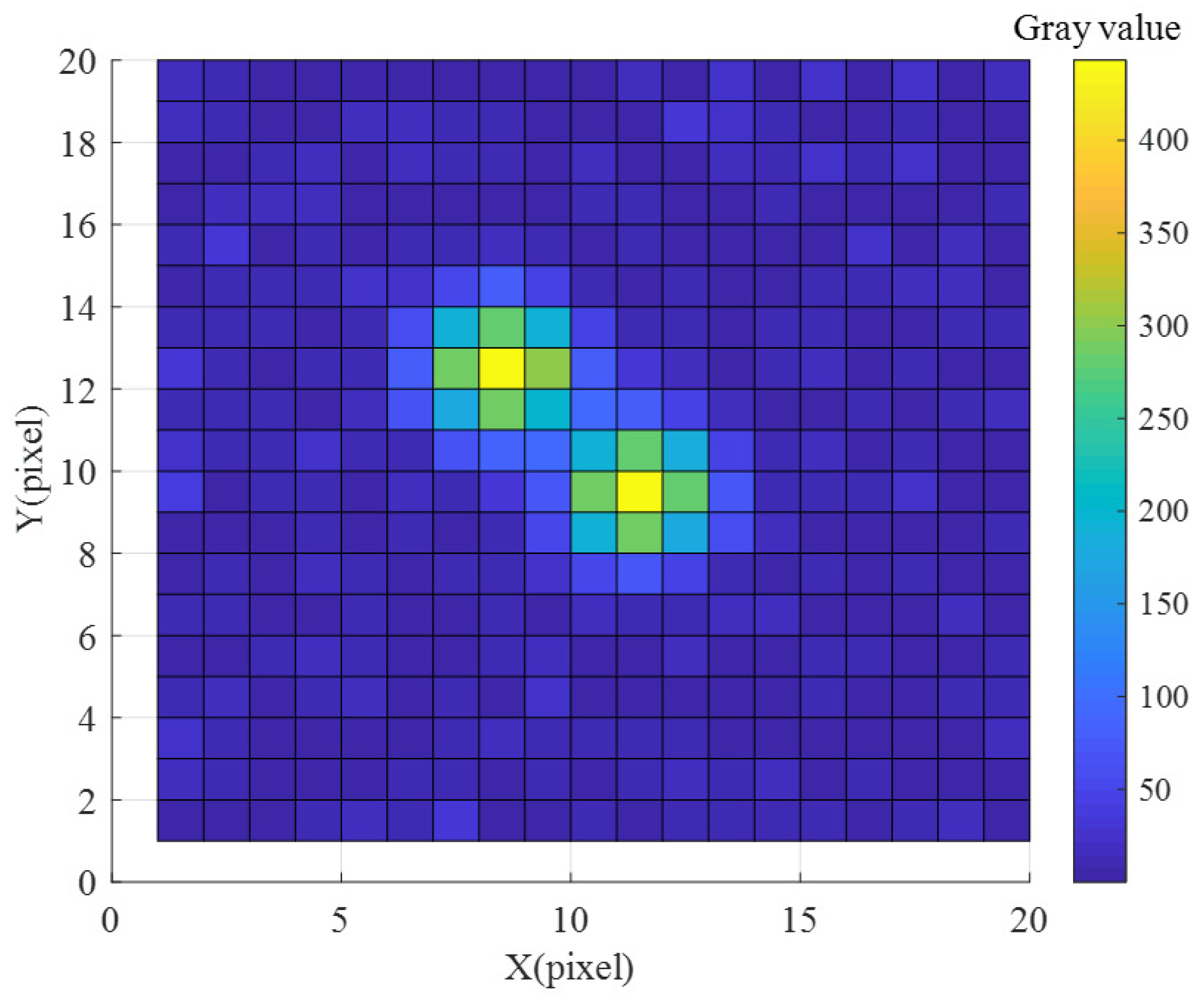 Sensors 22 04996 g004 550