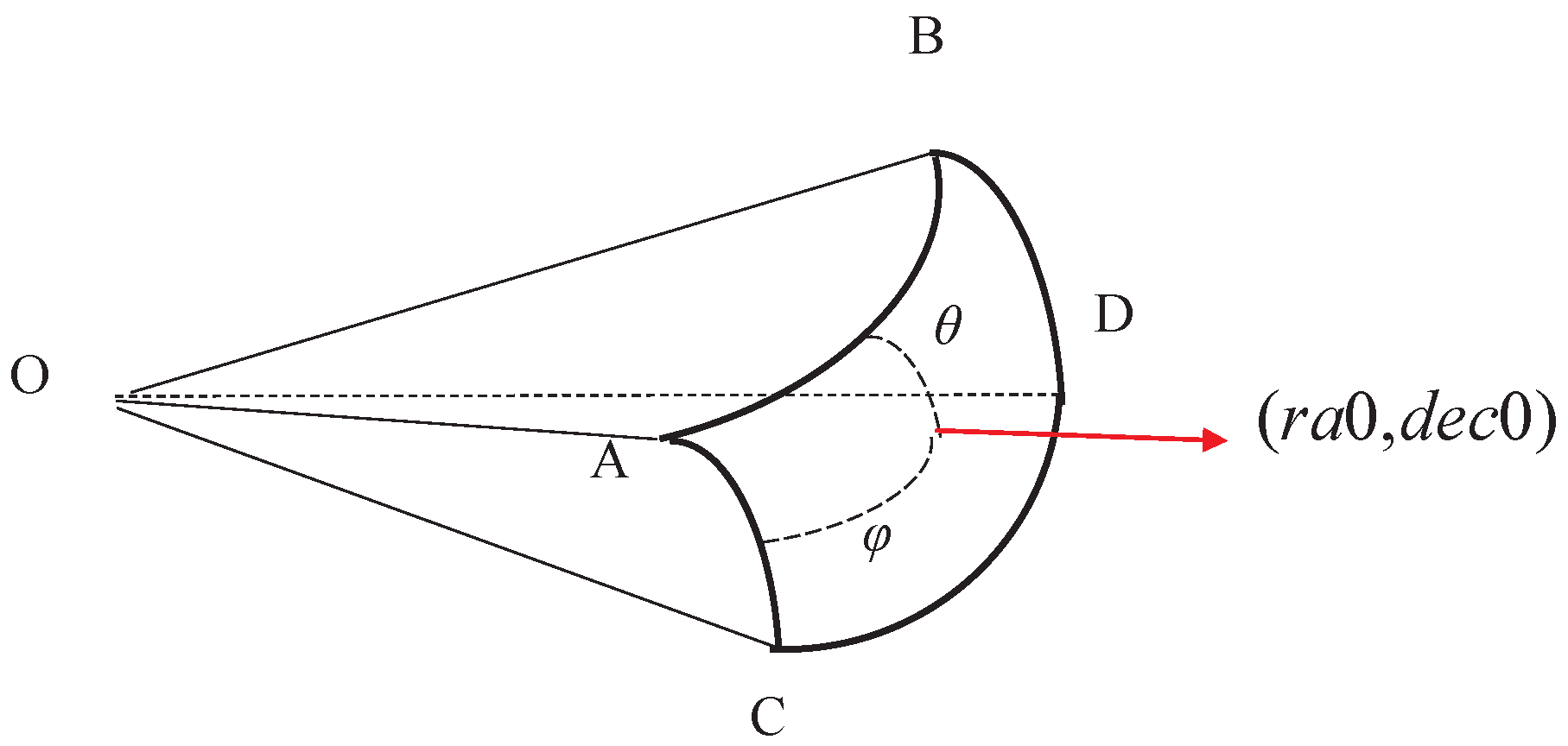 Sensors 22 04996 g006 550