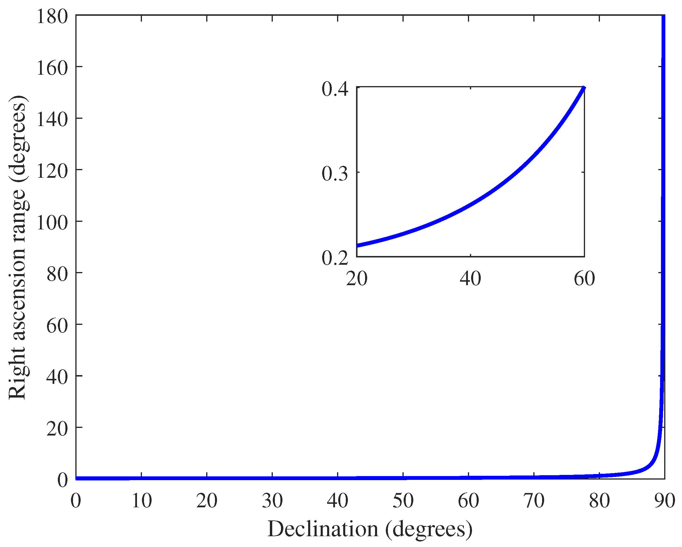 Sensors 22 04996 g007 550