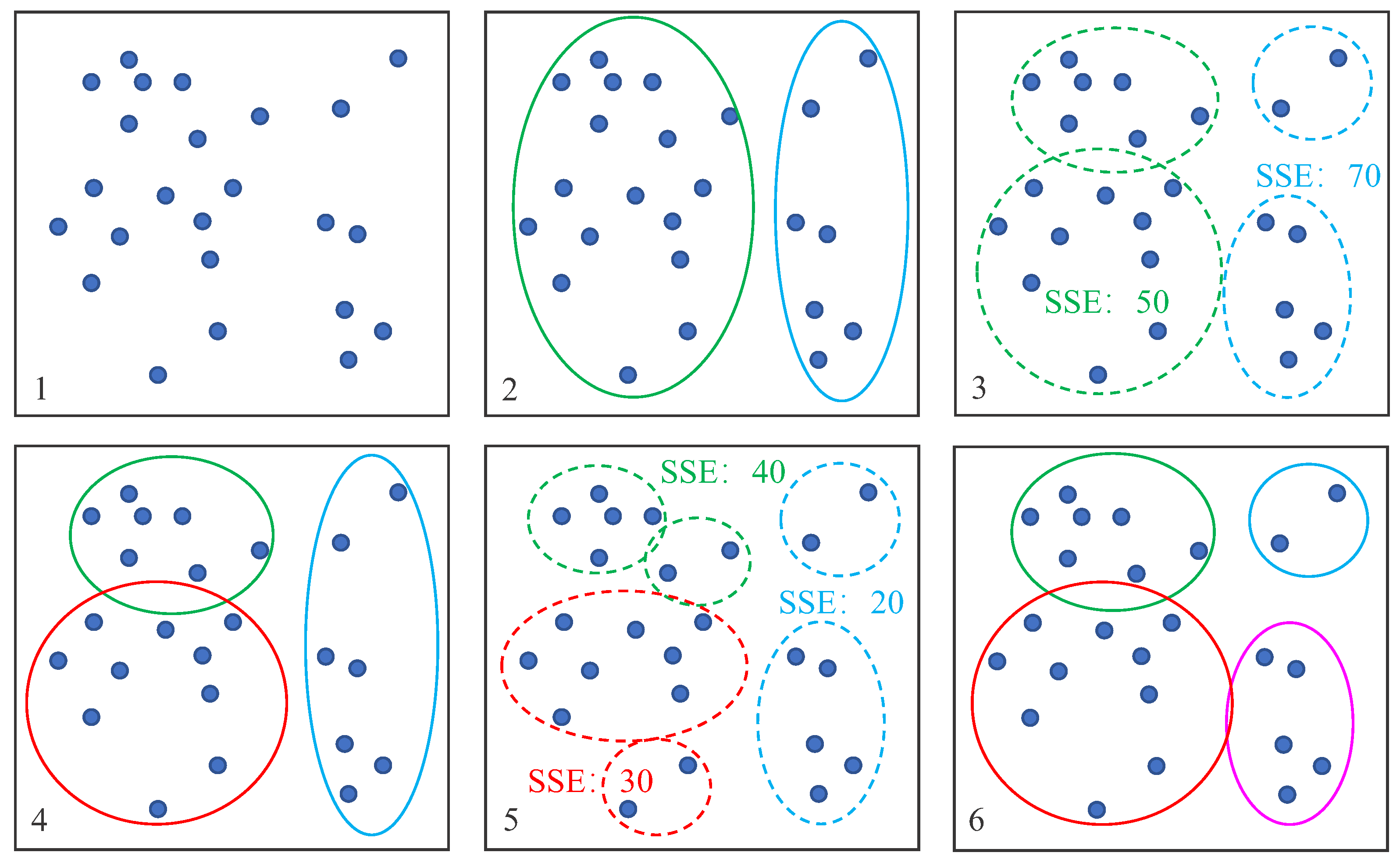 Sensors 22 04996 g008 550